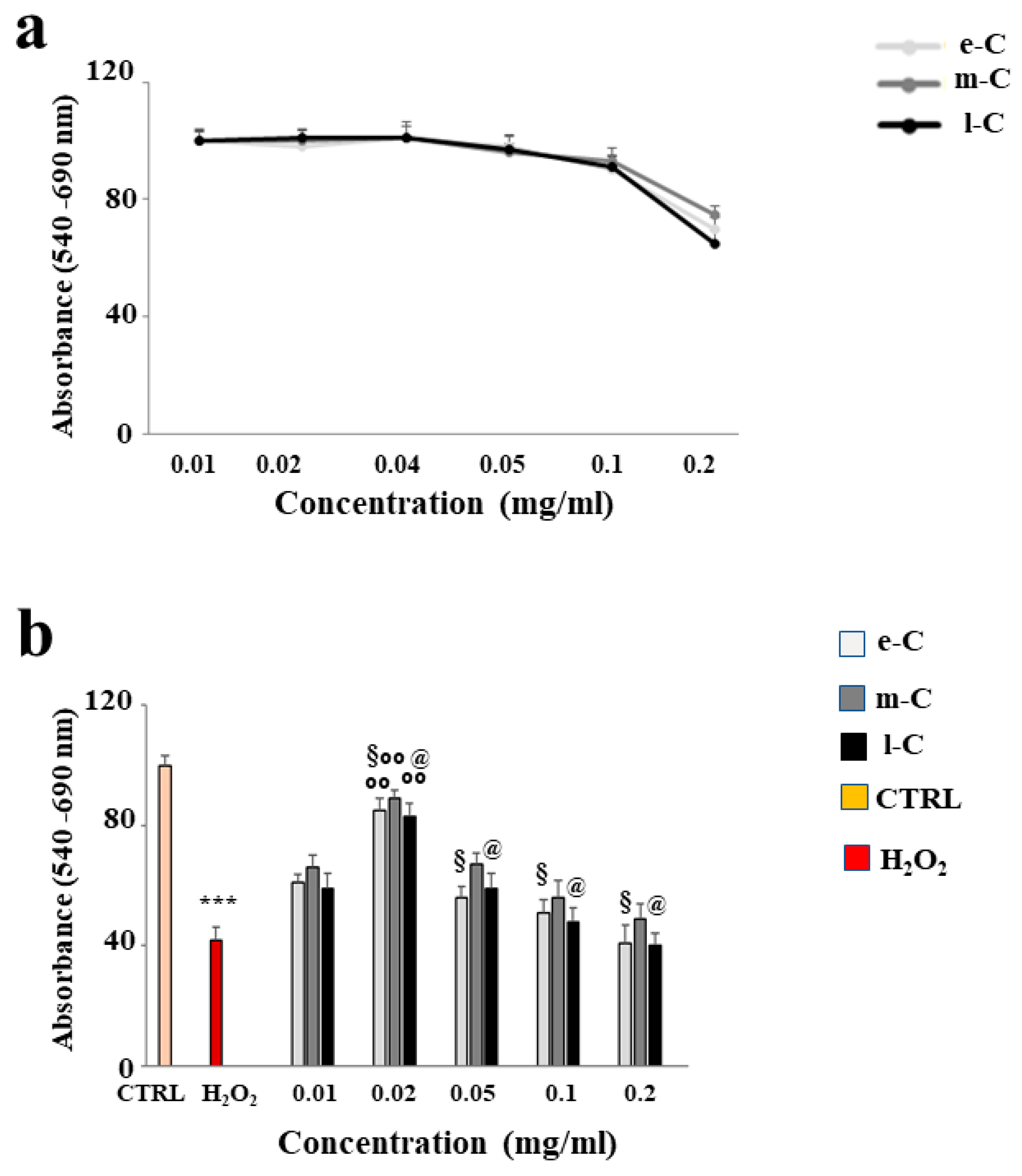 Plants 13 01365 g005