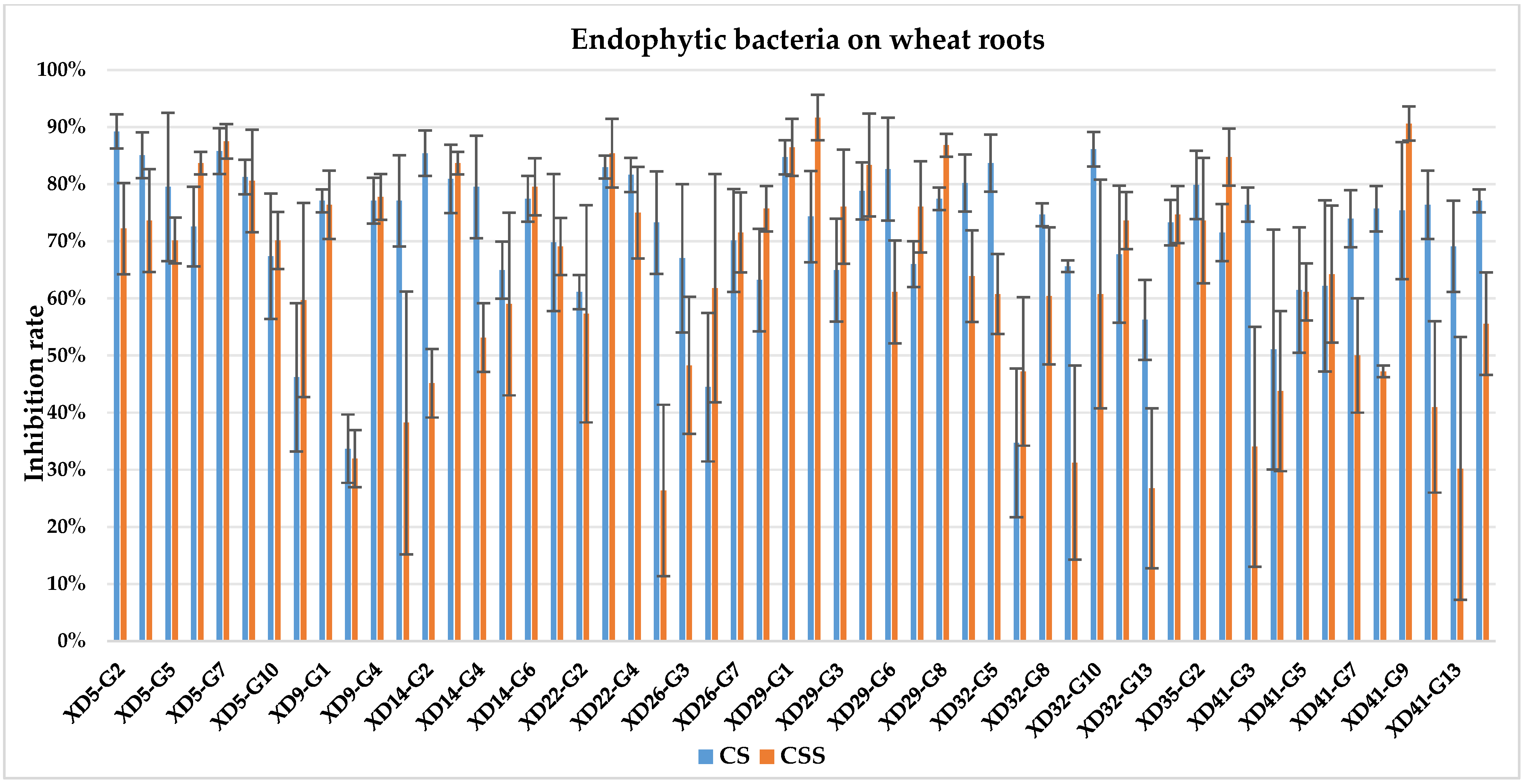 Plants 13 01366 g003
