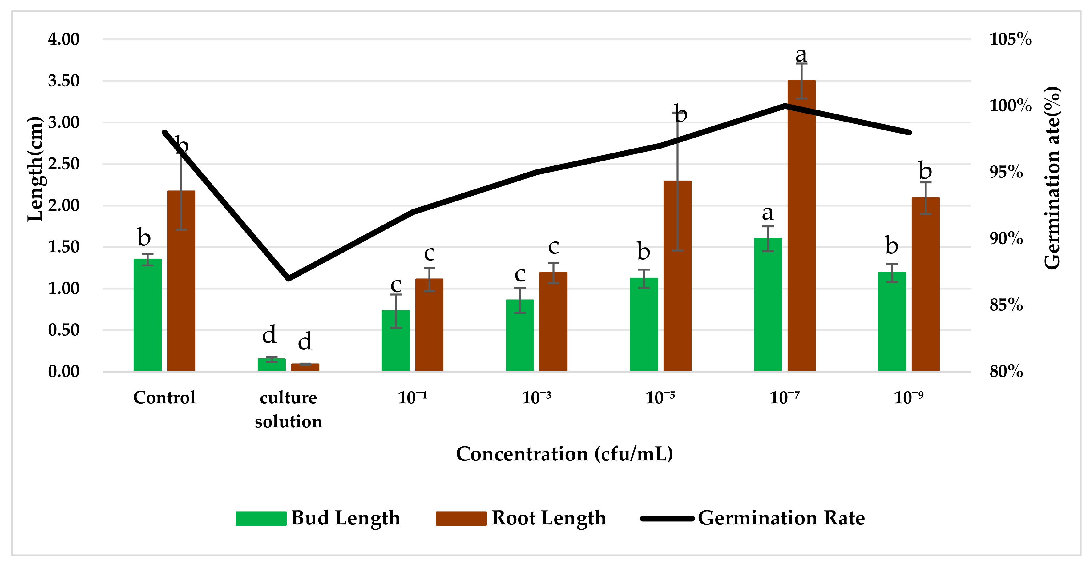 Plants 13 01366 g010