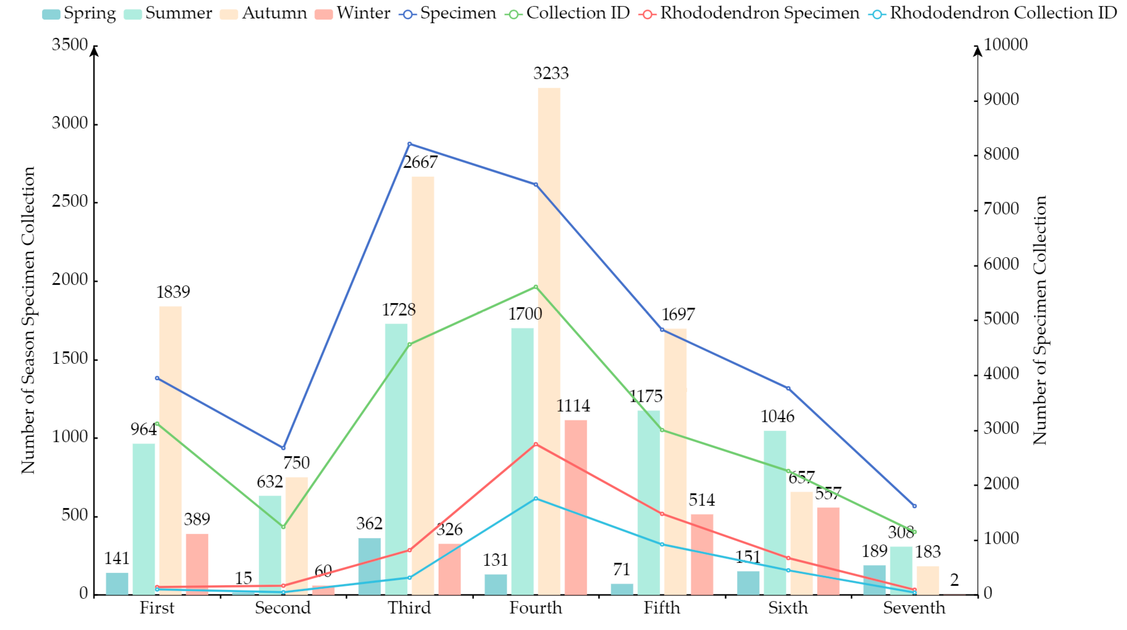 Plants 13 01367 g004