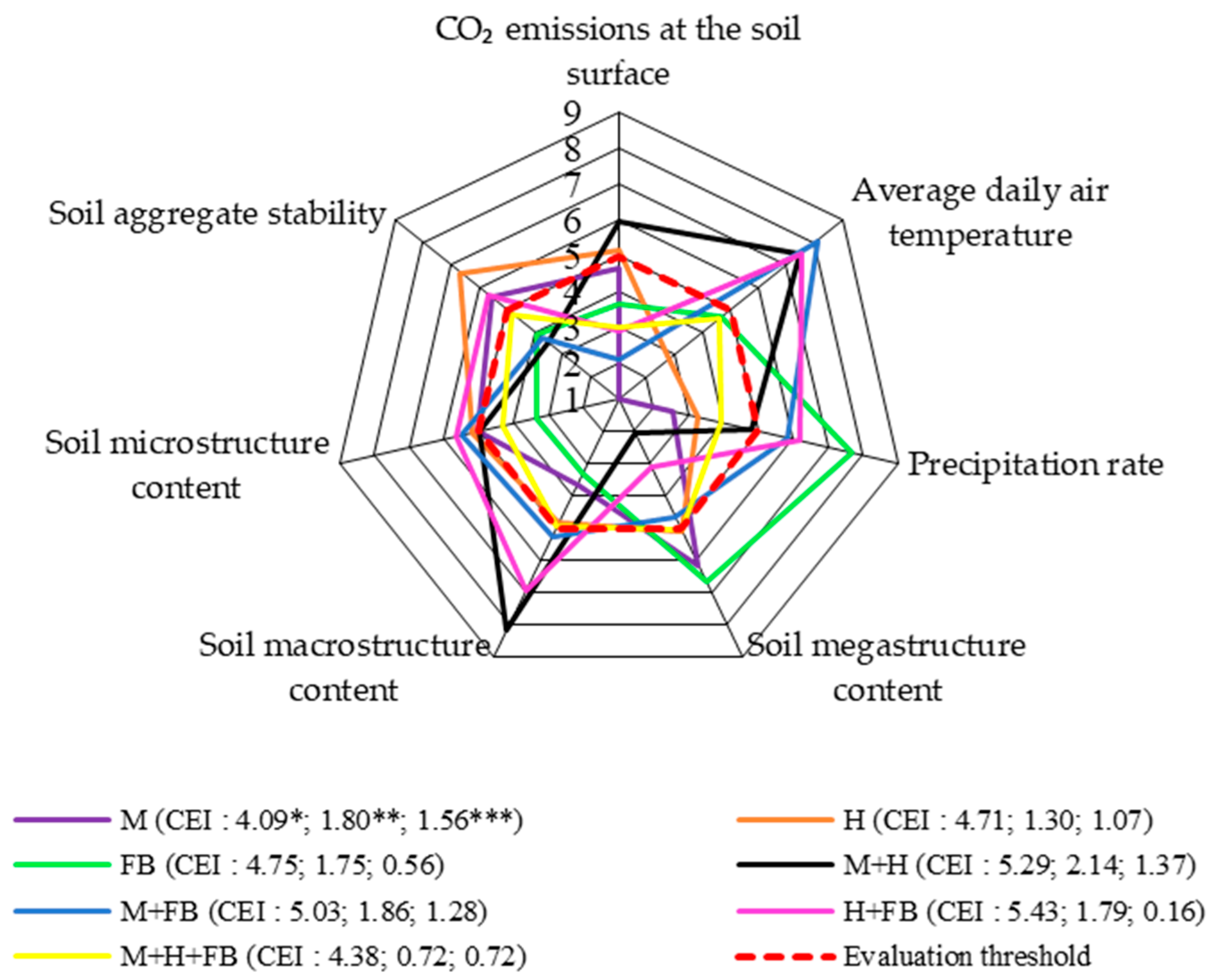 Plants 13 01372 g003