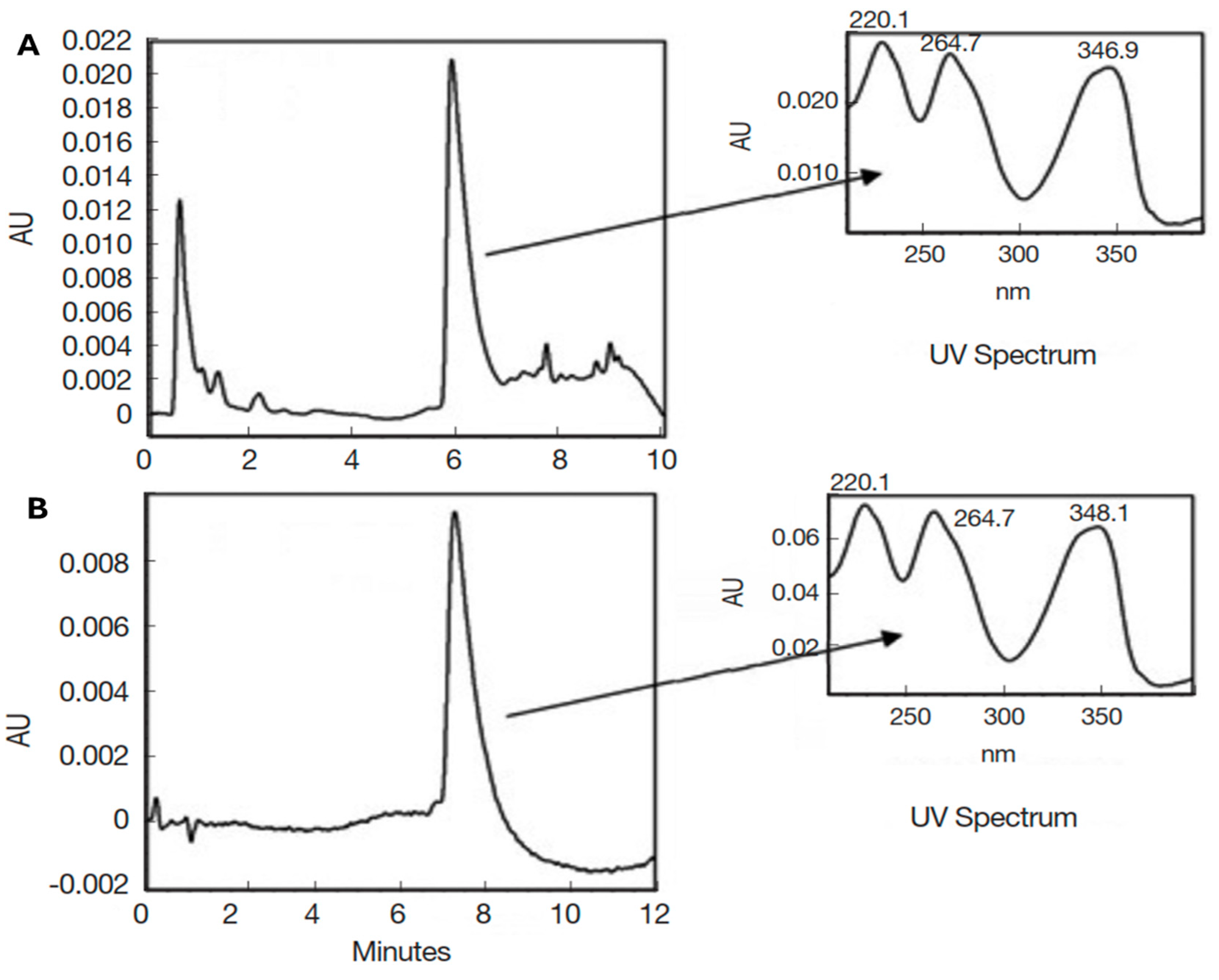 Plants 13 01374 g002