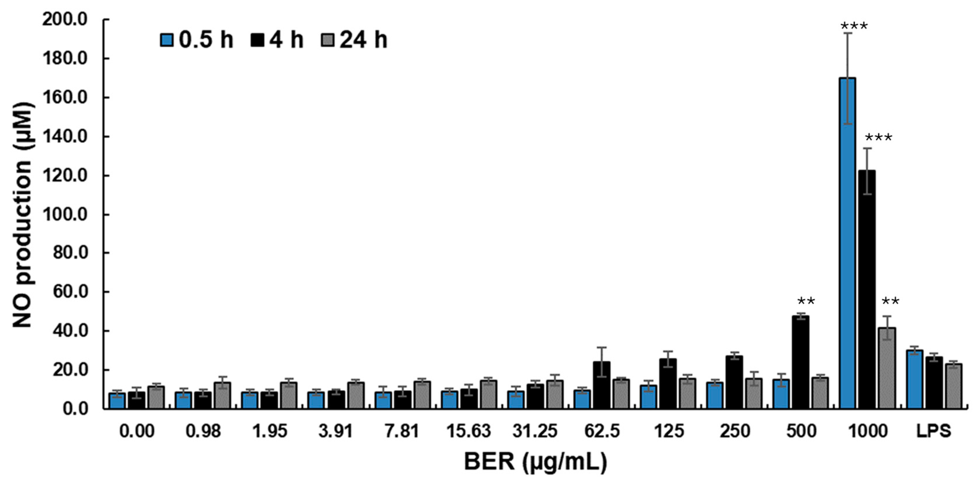 Plants 13 01374 g005