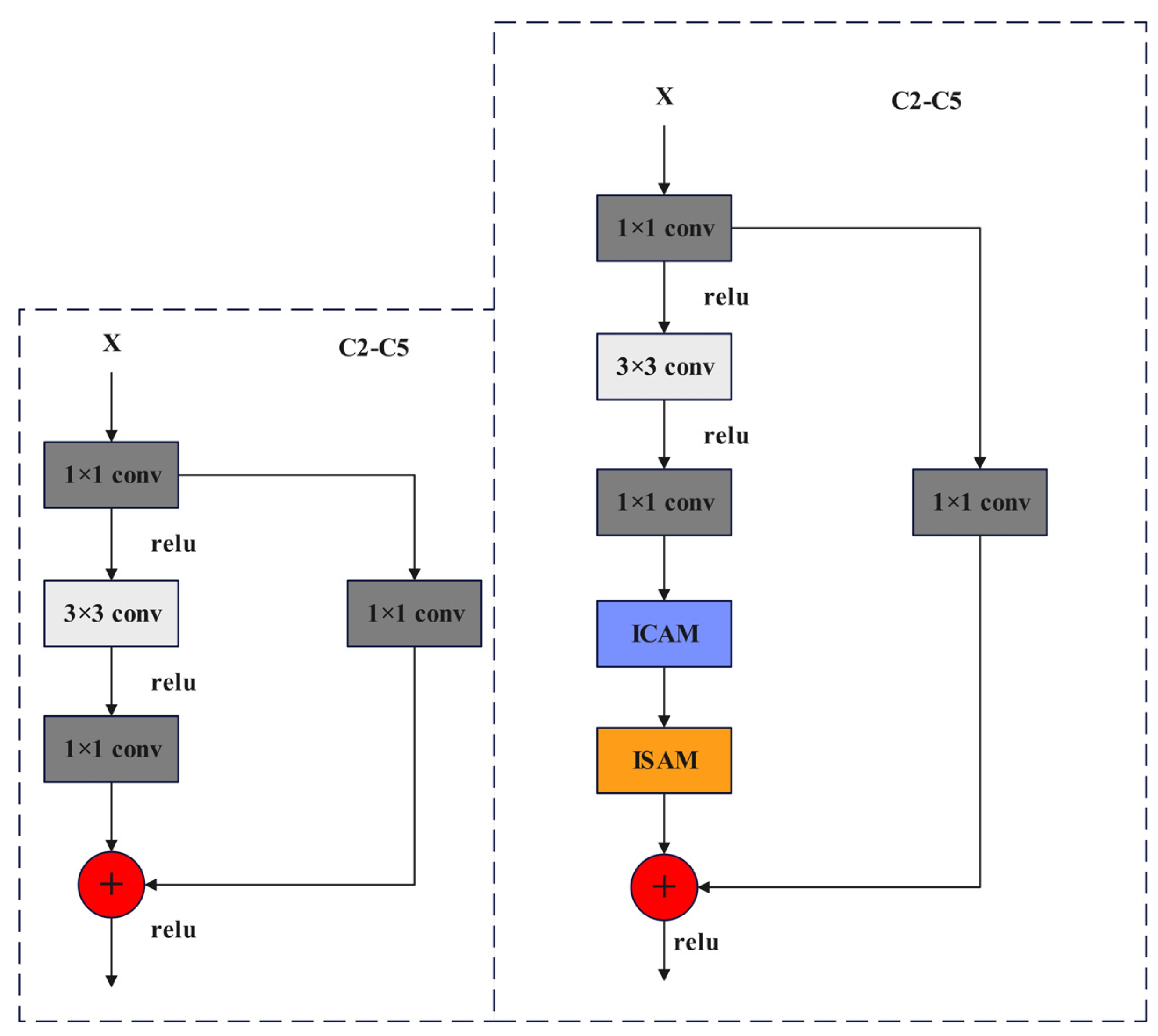 Plants 13 01377 g010