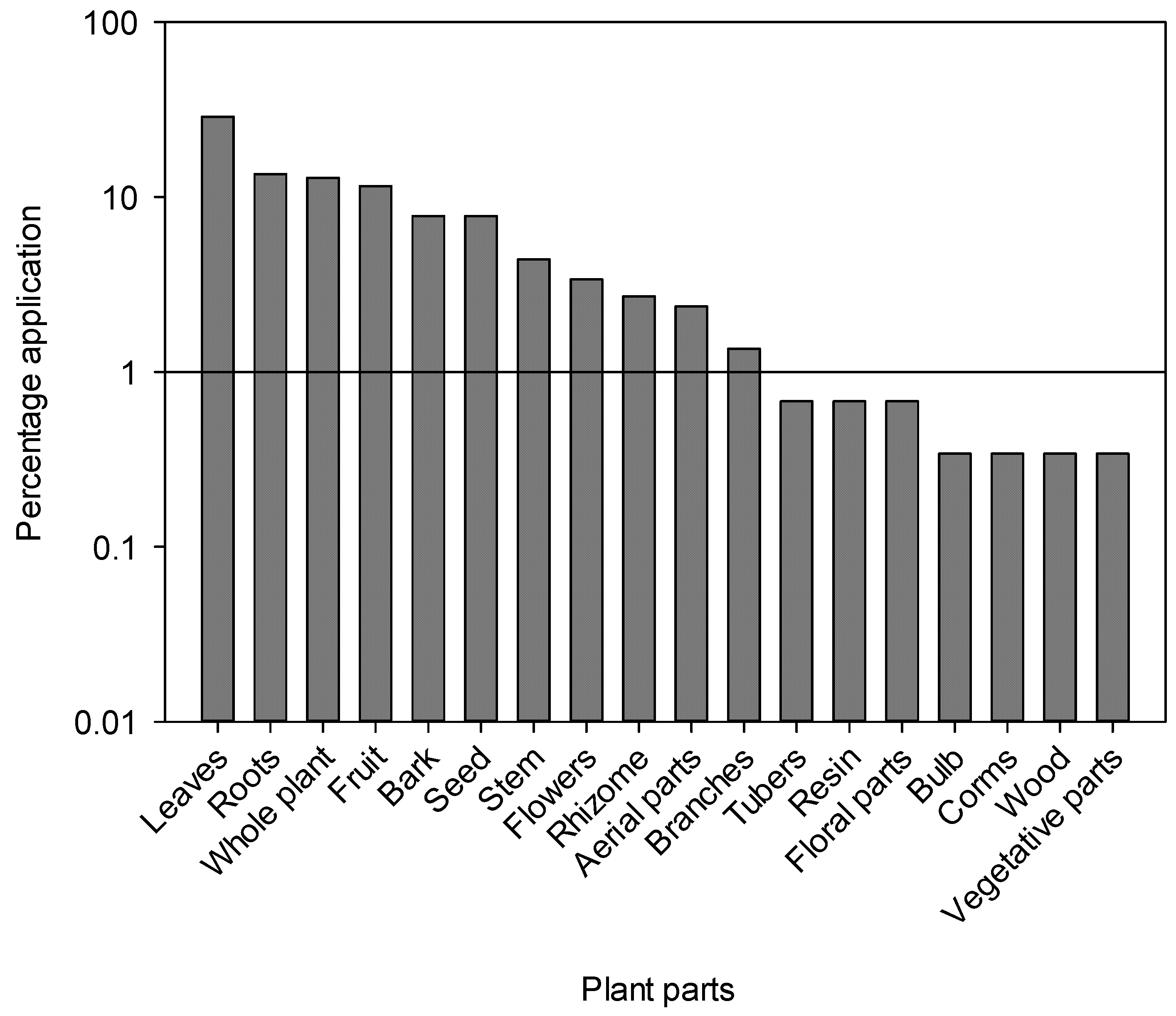 Plants 13 01379 g004