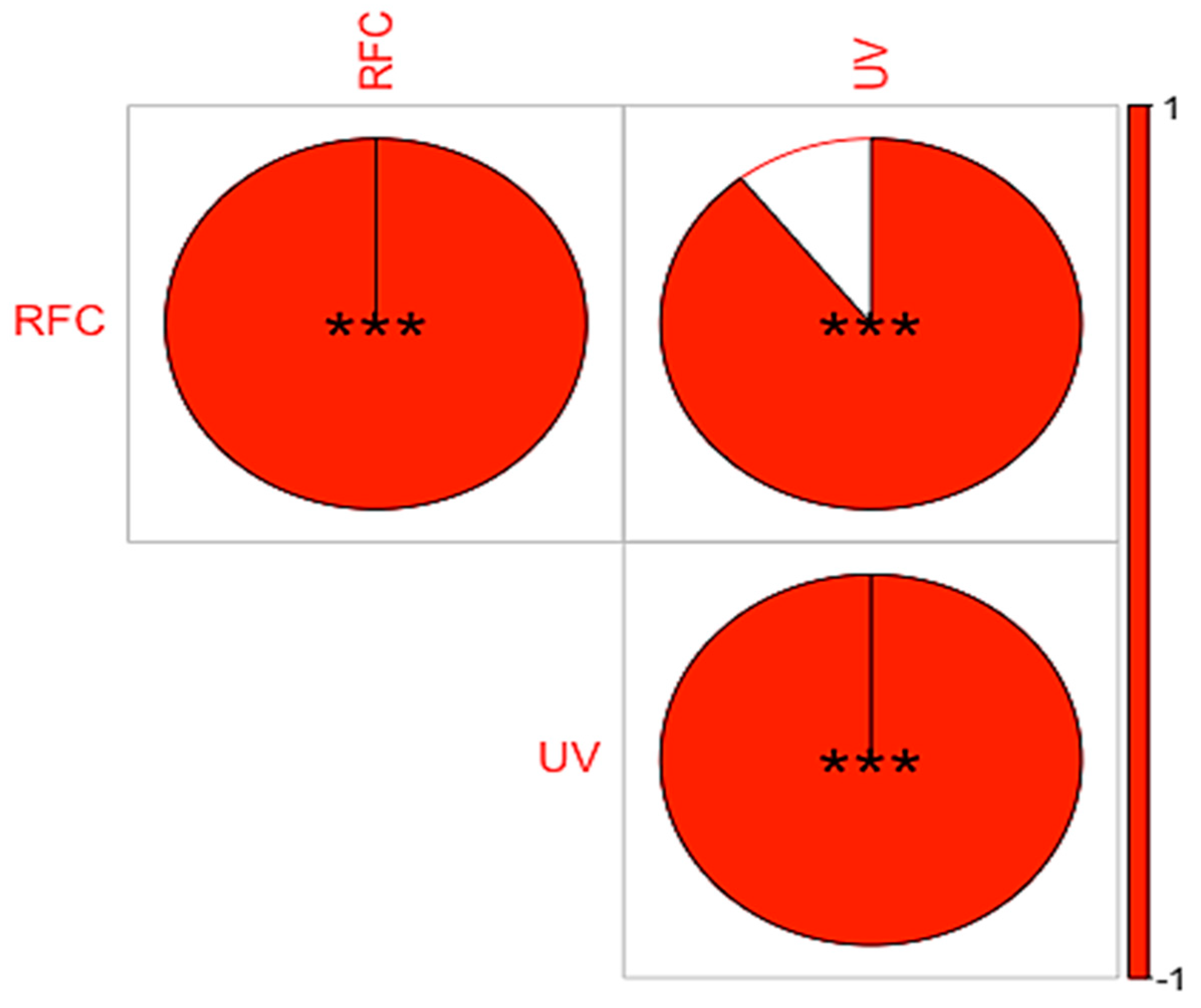 Plants 13 01379 g005