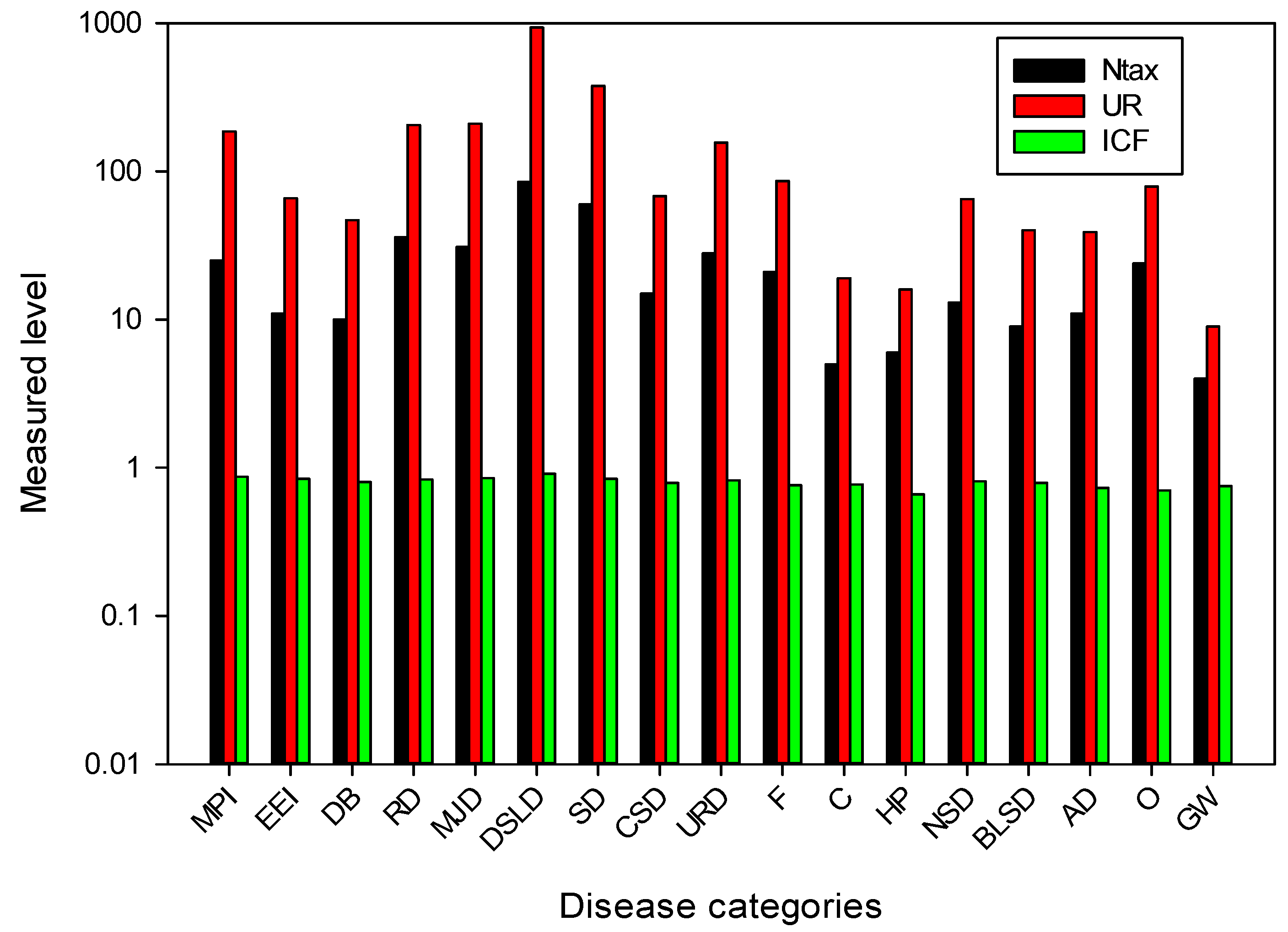Plants 13 01379 g006