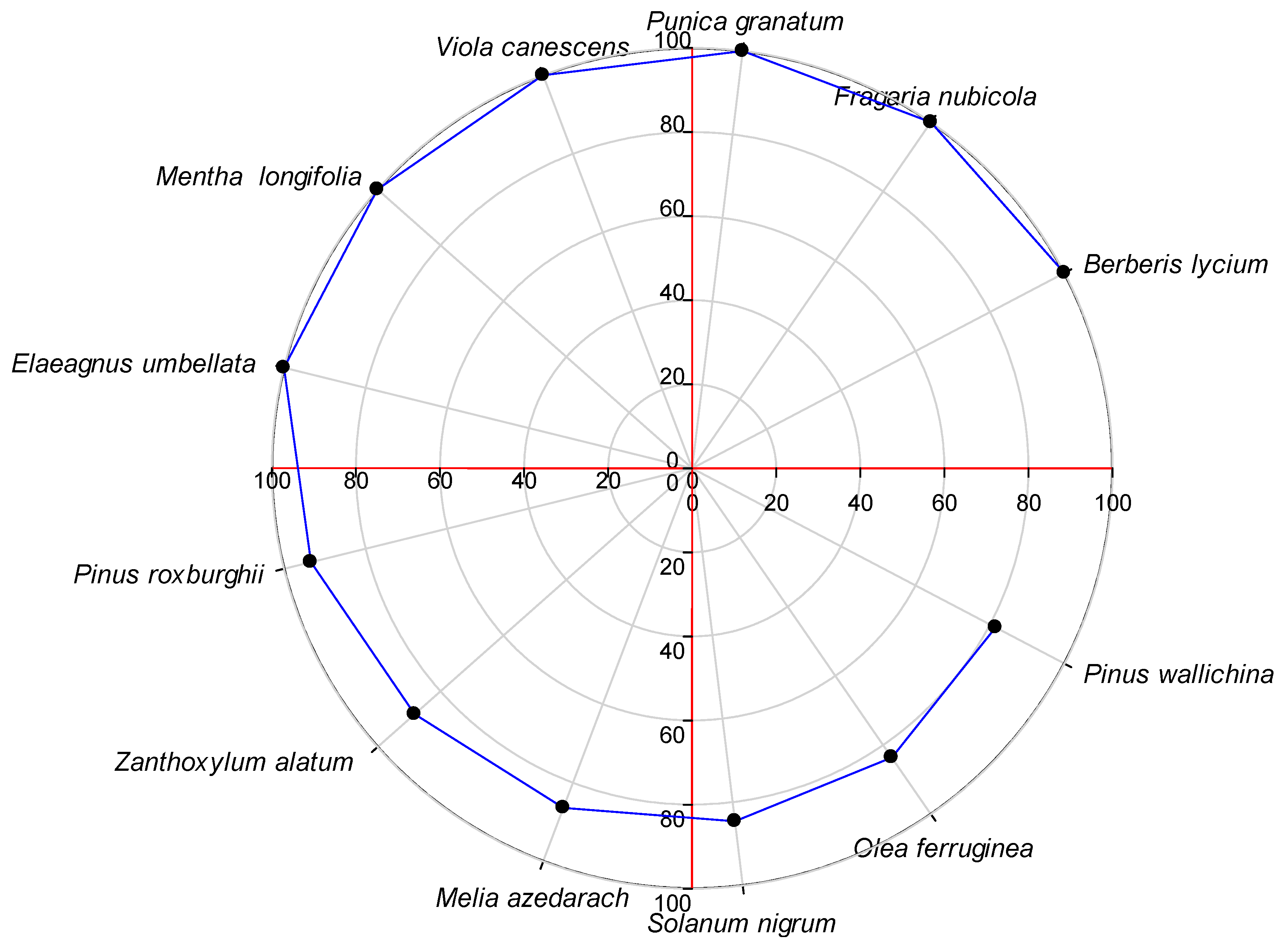 Plants 13 01379 g007