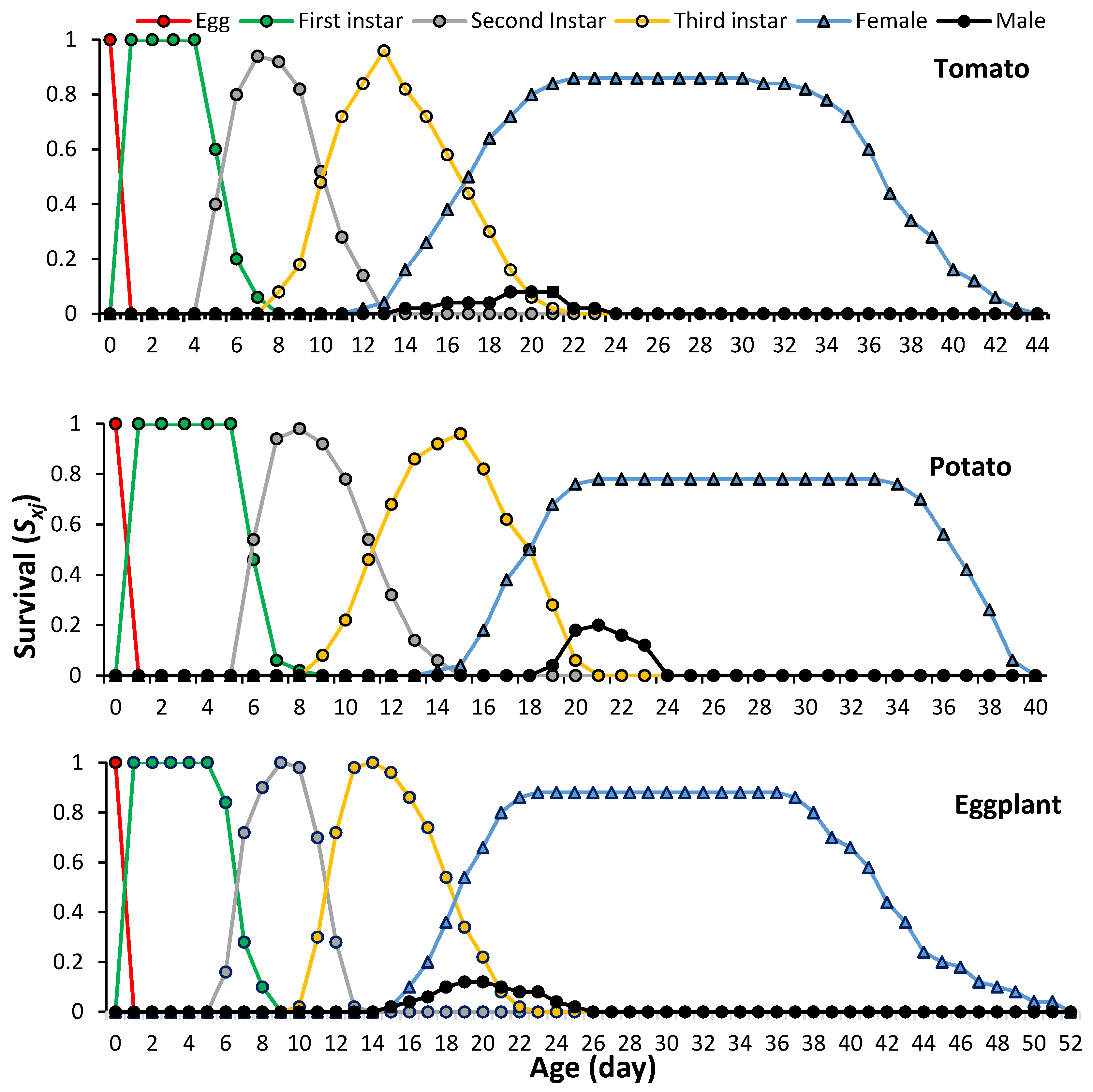 Plants 13 01381 g001 Plants 13 01381 g001