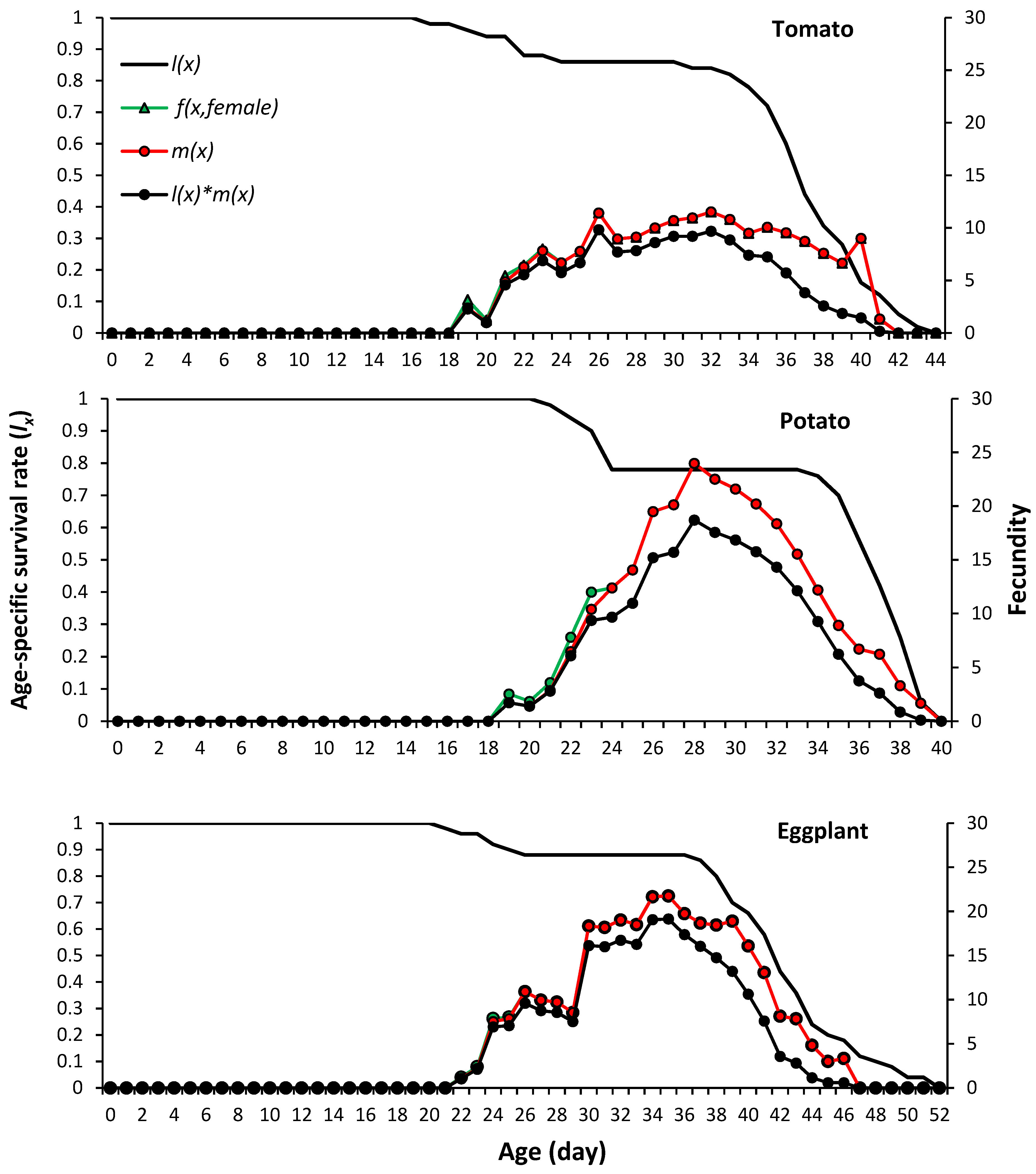 Plants 13 01381 g002 Plants 13 01381 g002