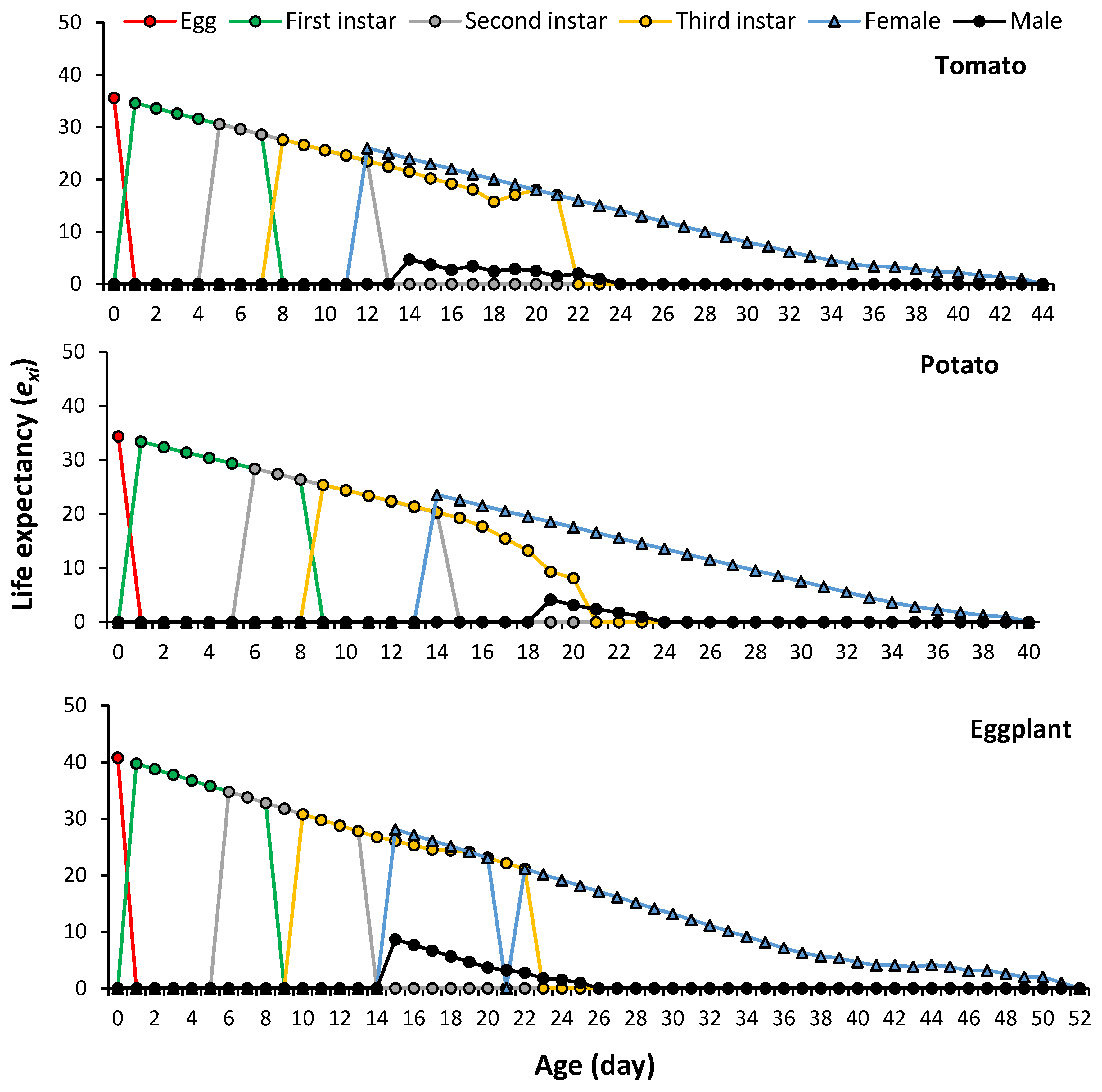 Plants 13 01381 g003 Plants 13 01381 g003