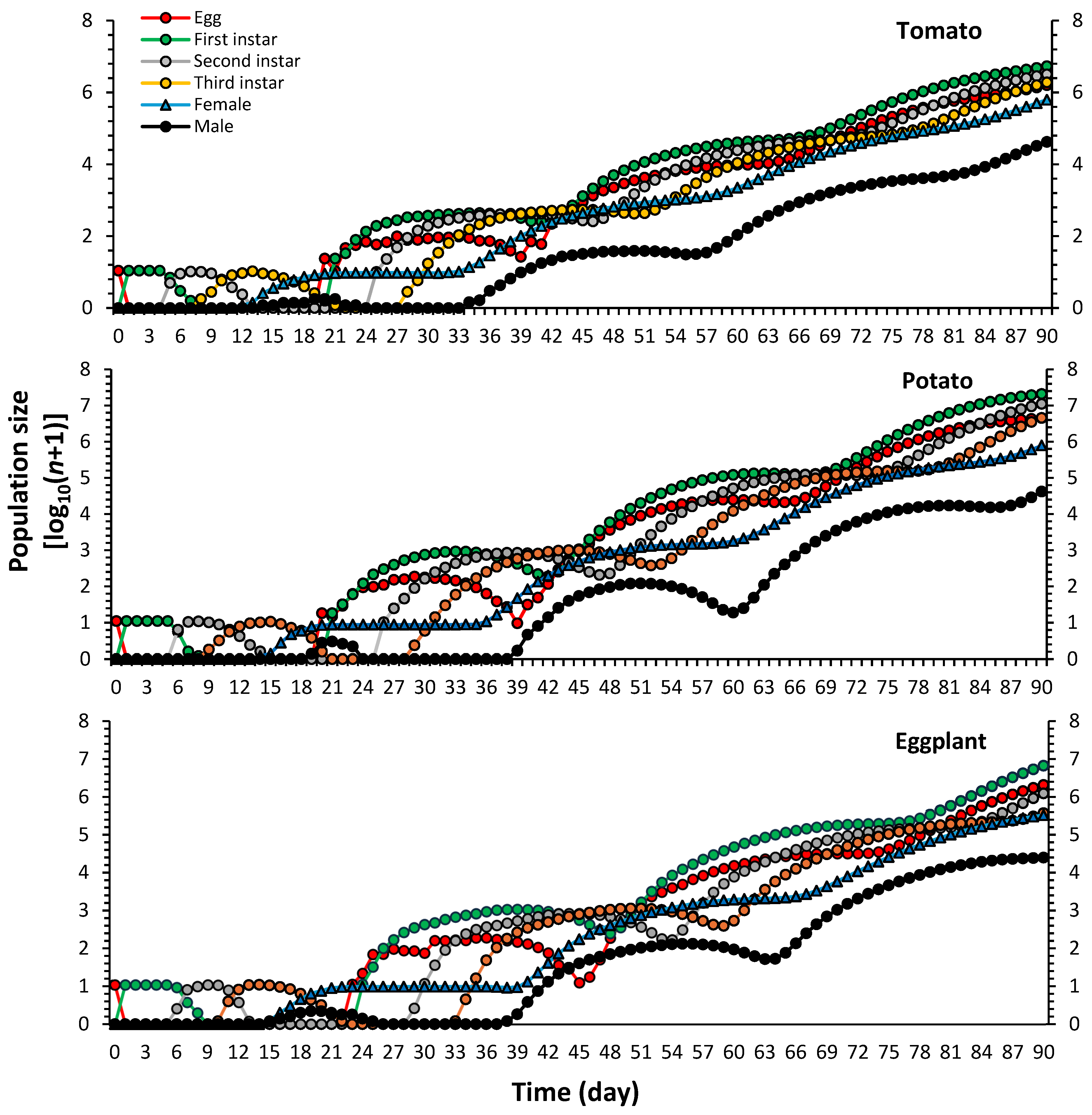 Plants 13 01381 g005 Plants 13 01381 g005