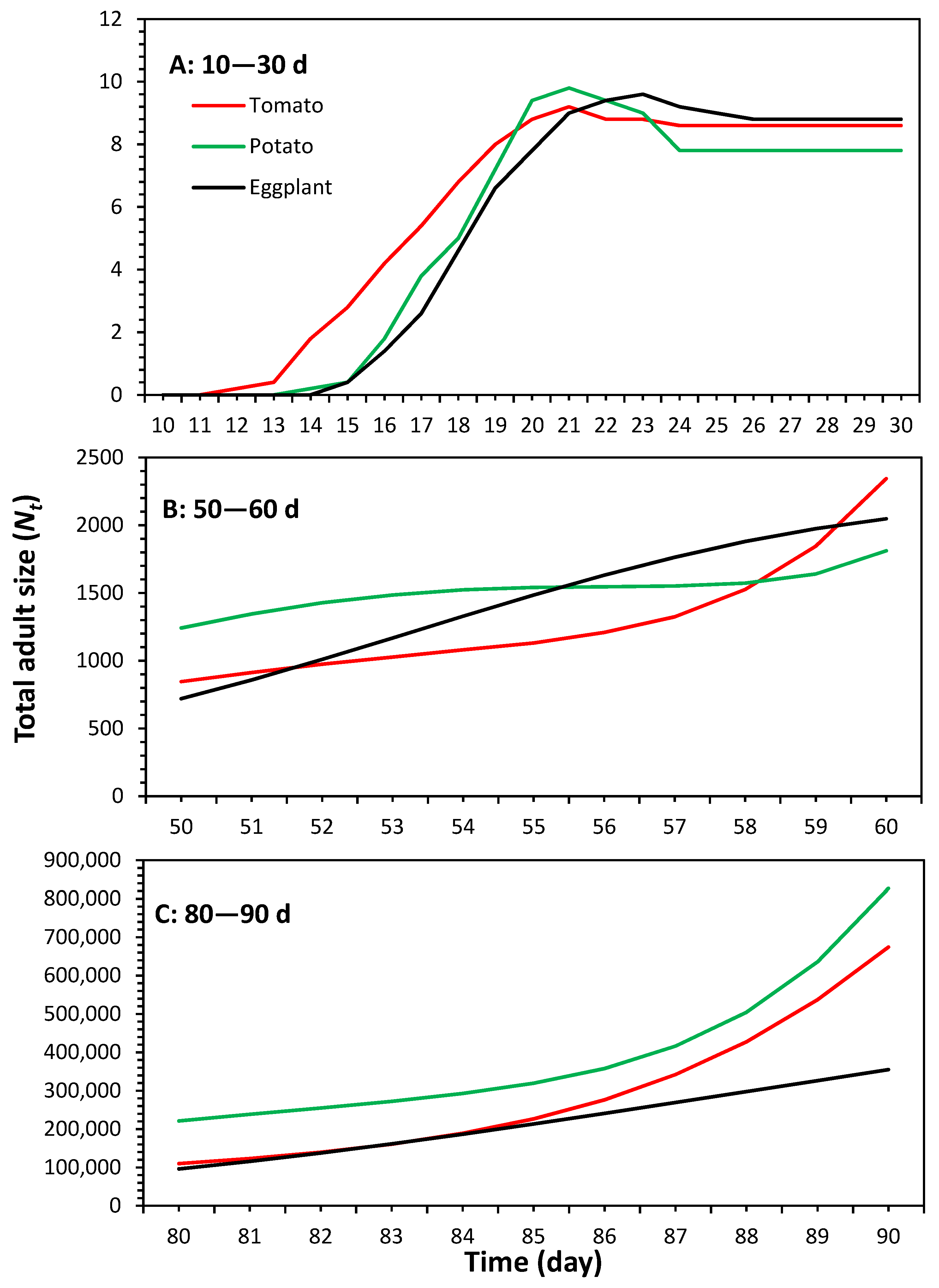 Plants 13 01381 g006 Plants 13 01381 g006