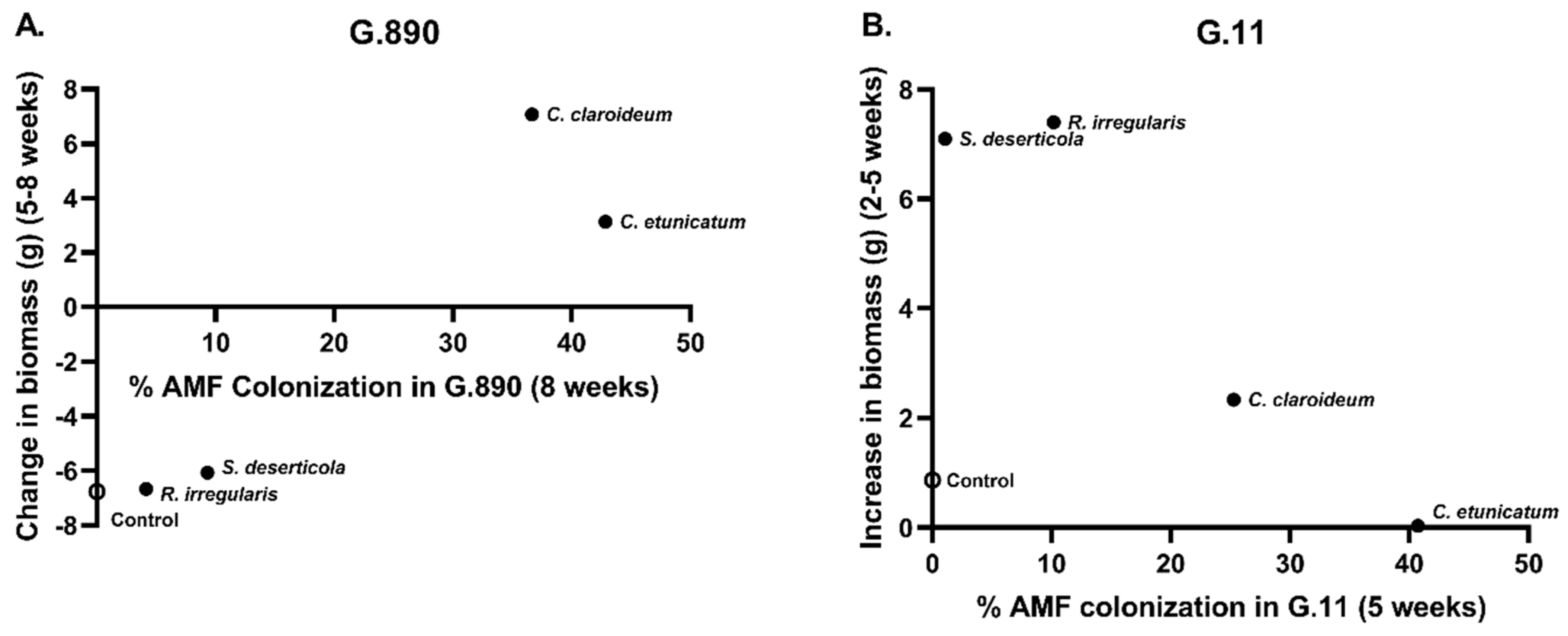 Plants 13 01388 g004
