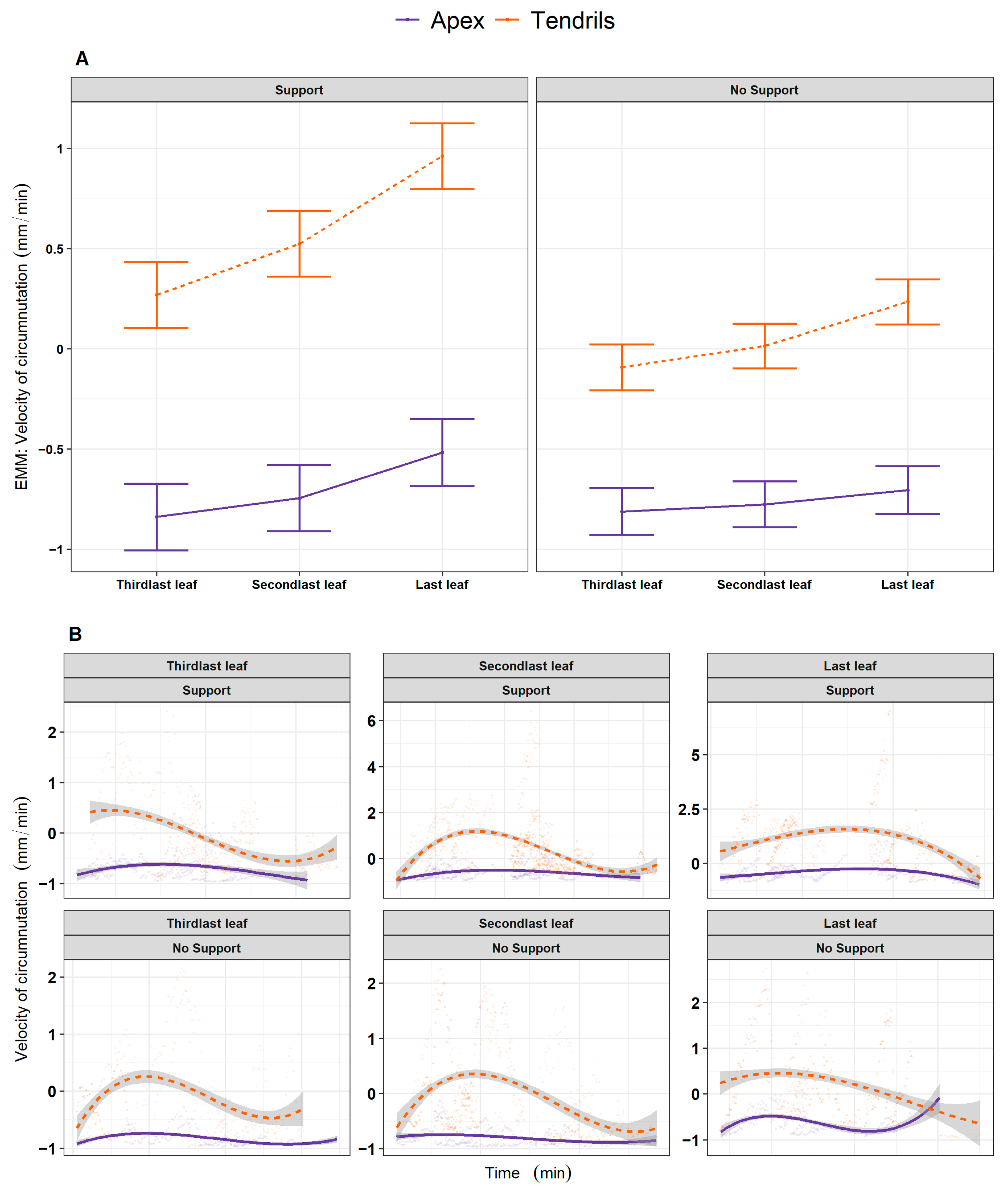 Plants 13 01389 g004