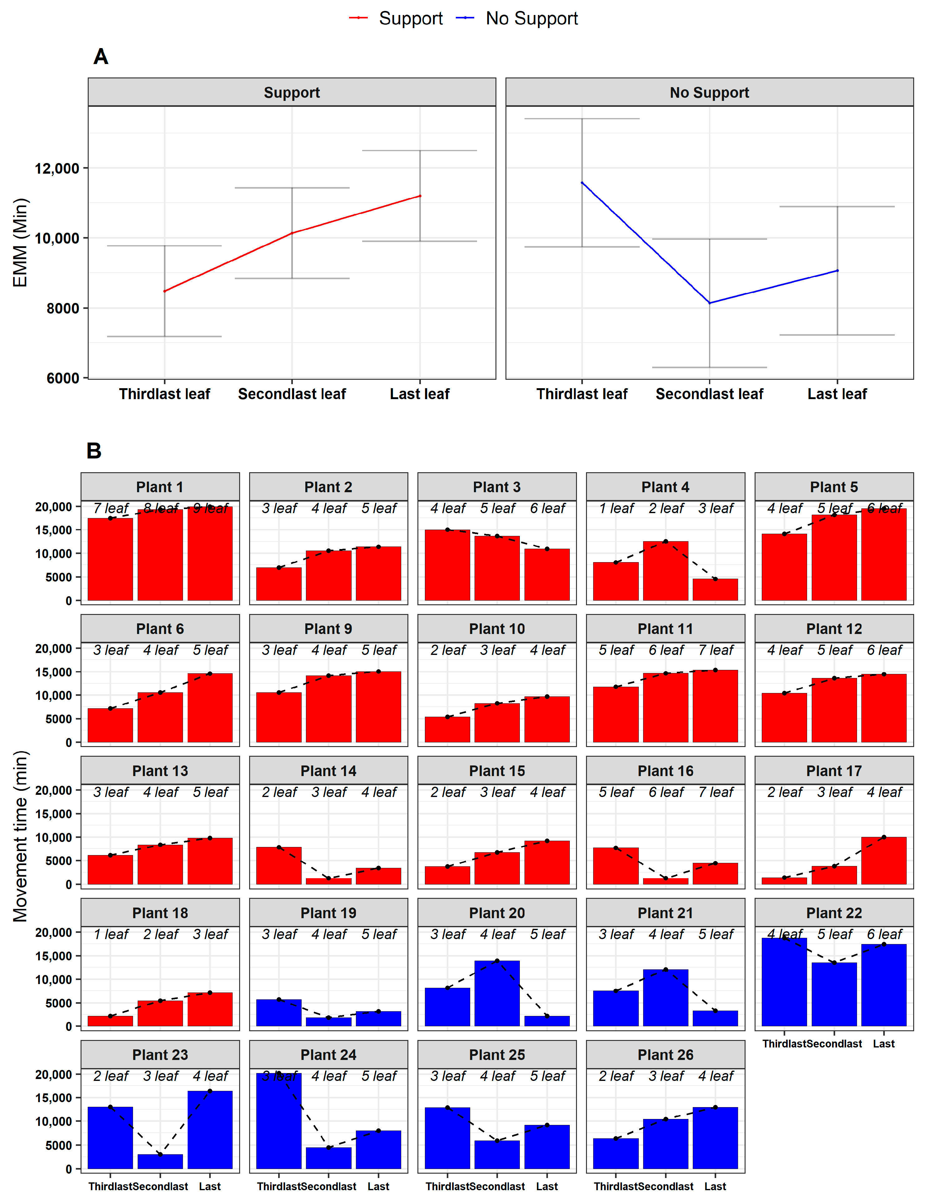 Plants 13 01389 g006