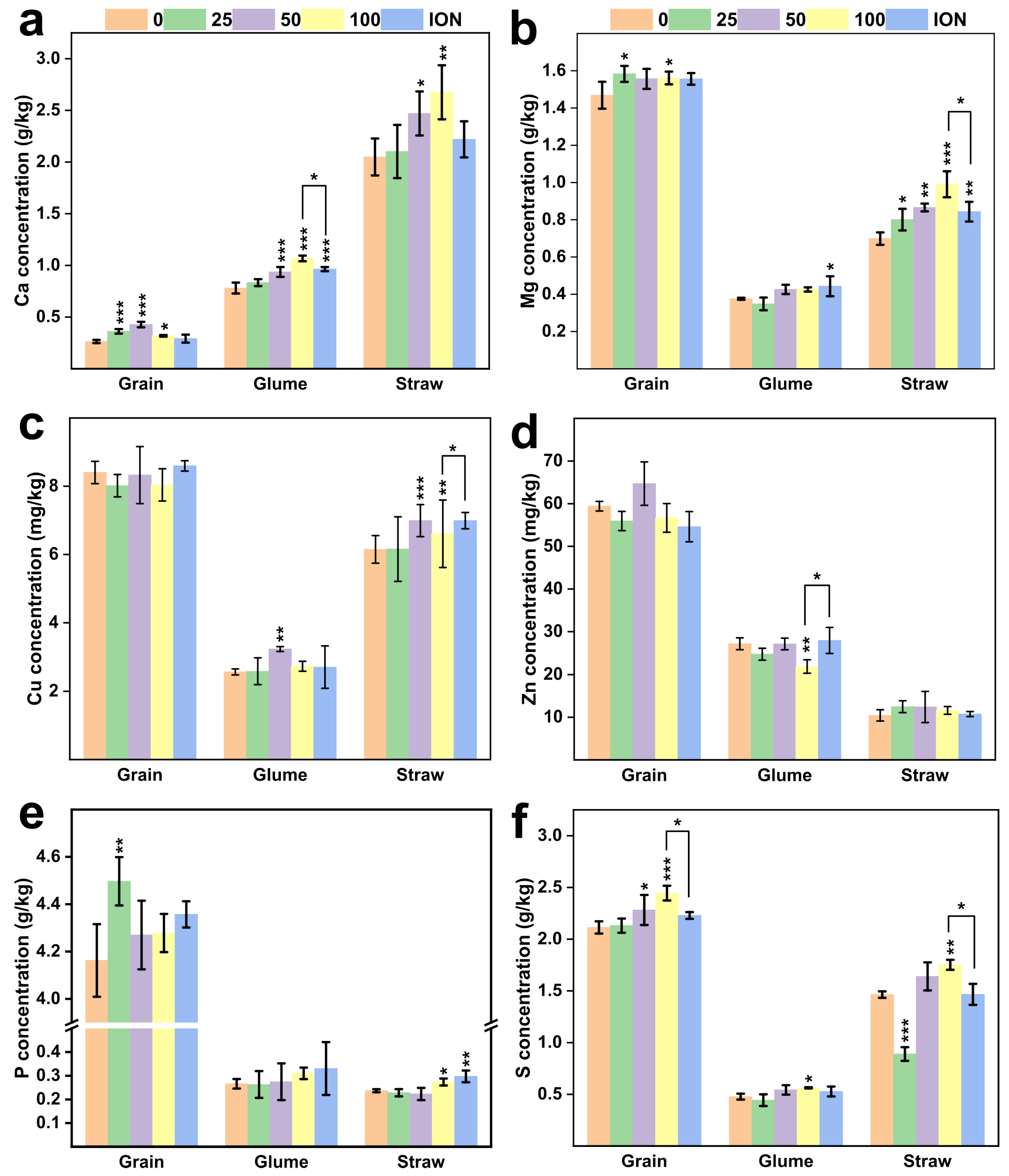 Plants 13 01395 g006