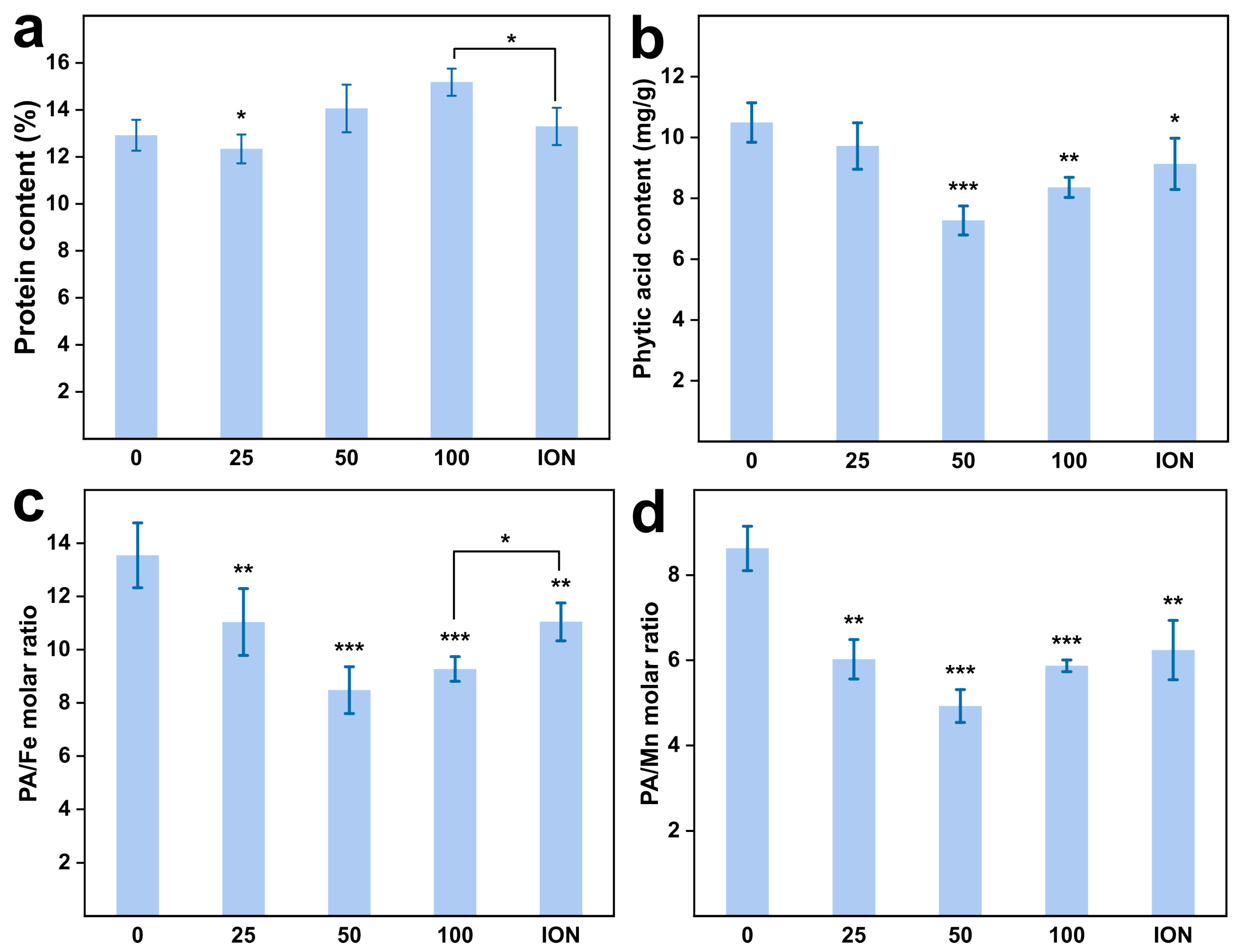 Plants 13 01395 g007