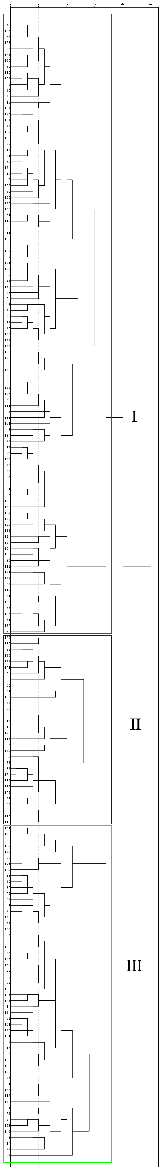 Plants 13 01397 g003