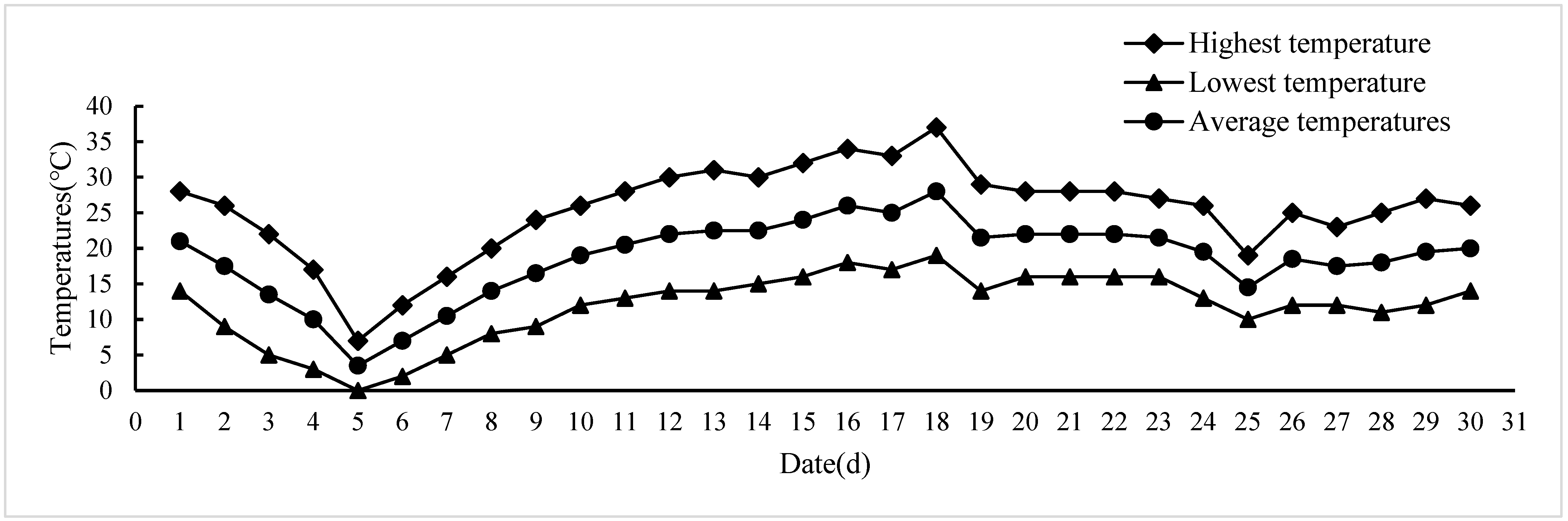 Plants 13 01397 g005