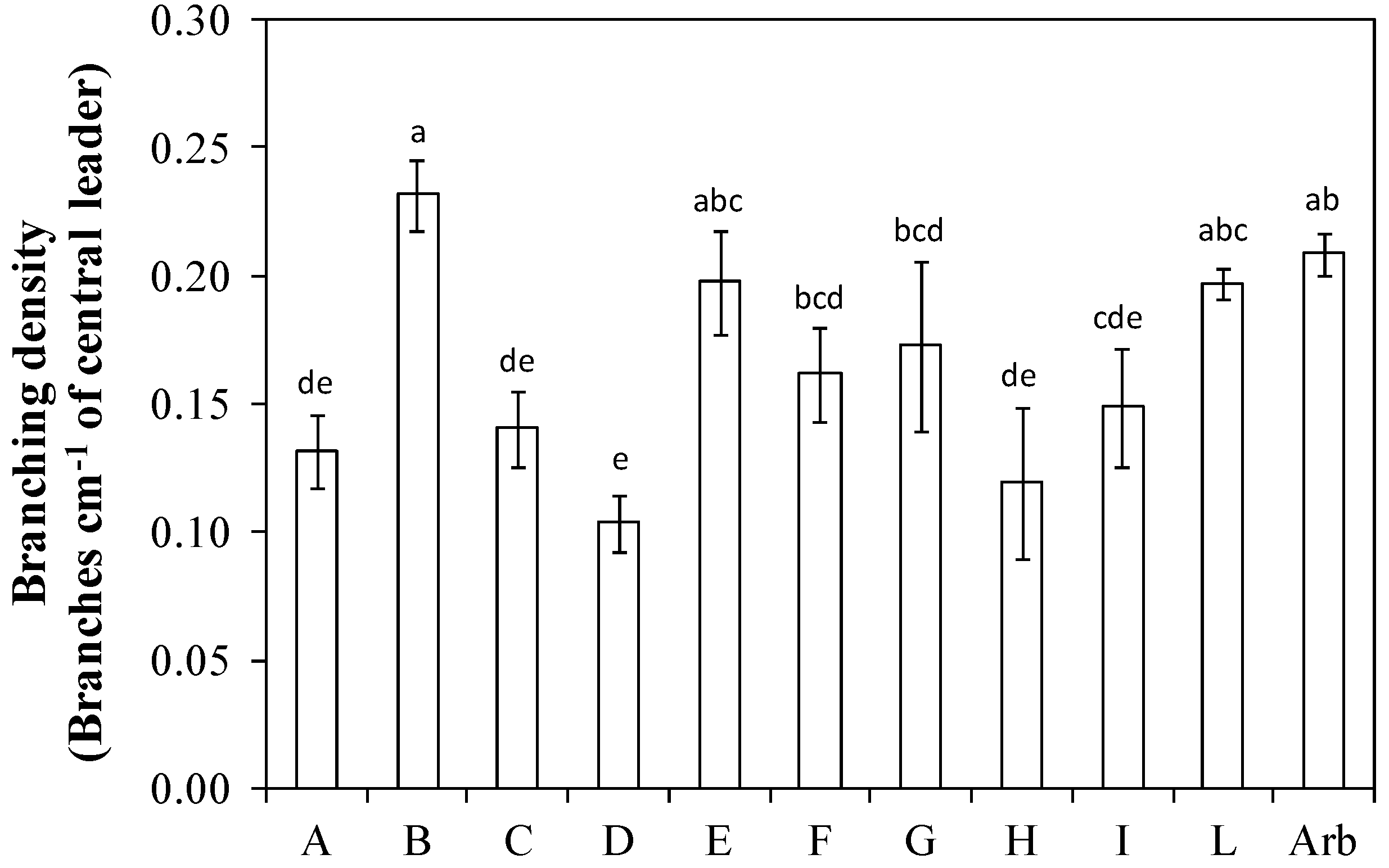 Plants 13 01399 g005
