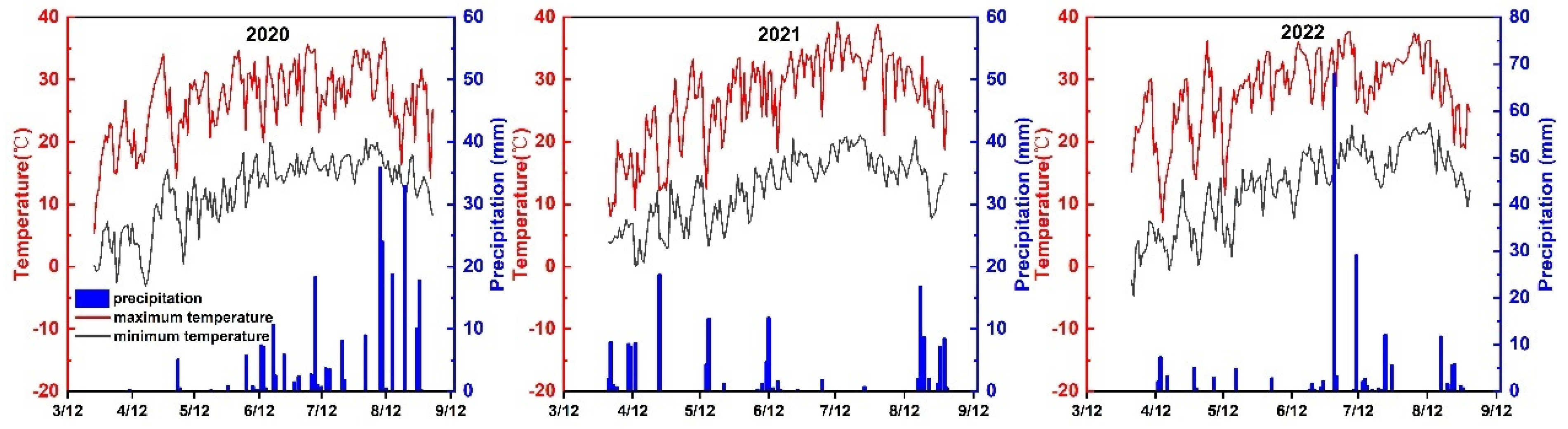 Plants 13 01402 g005