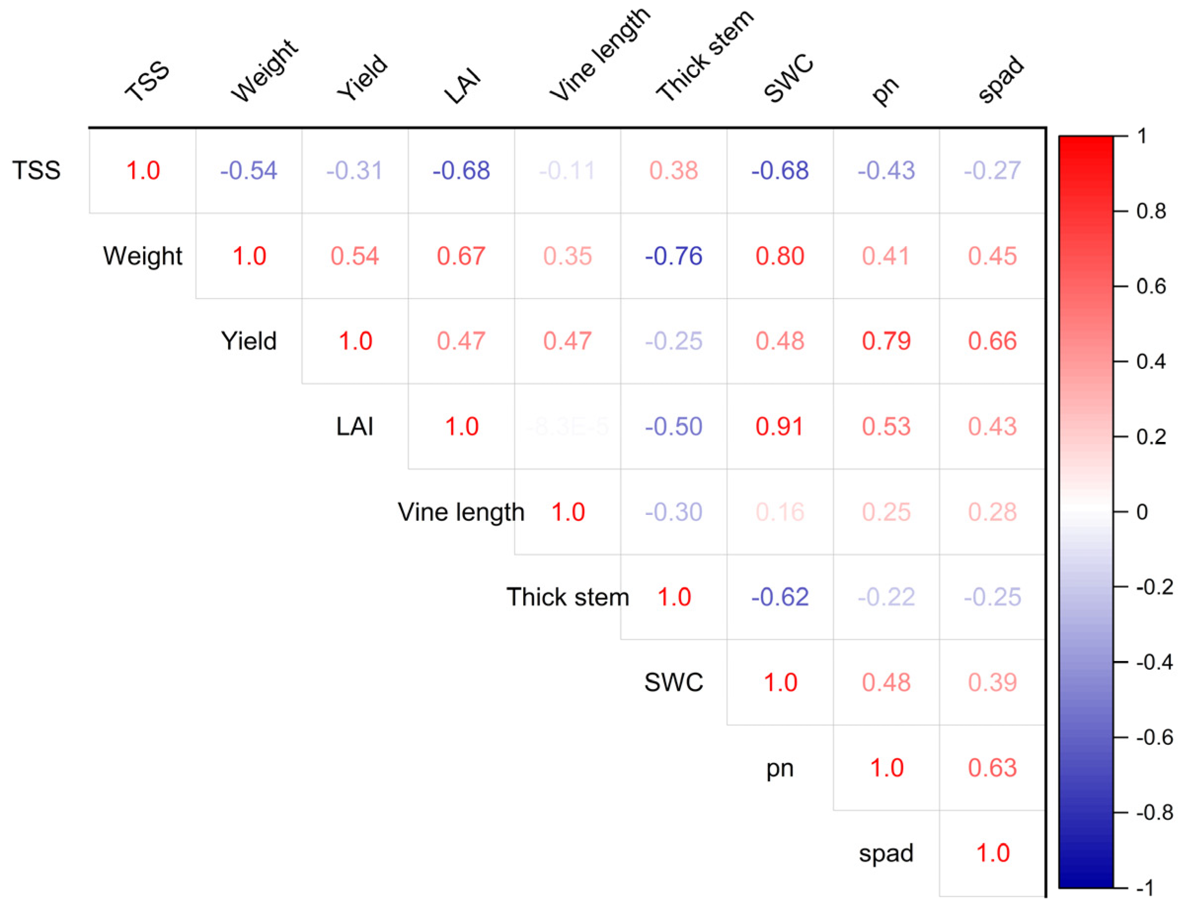 Plants 13 01402 g007