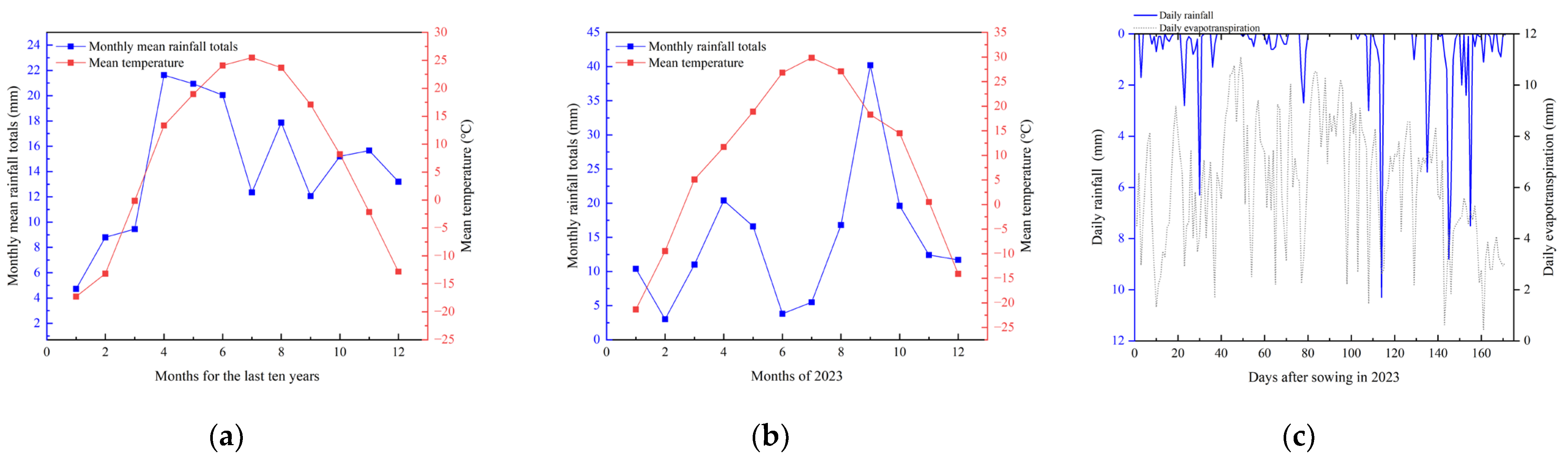 Plants 13 01403 g001