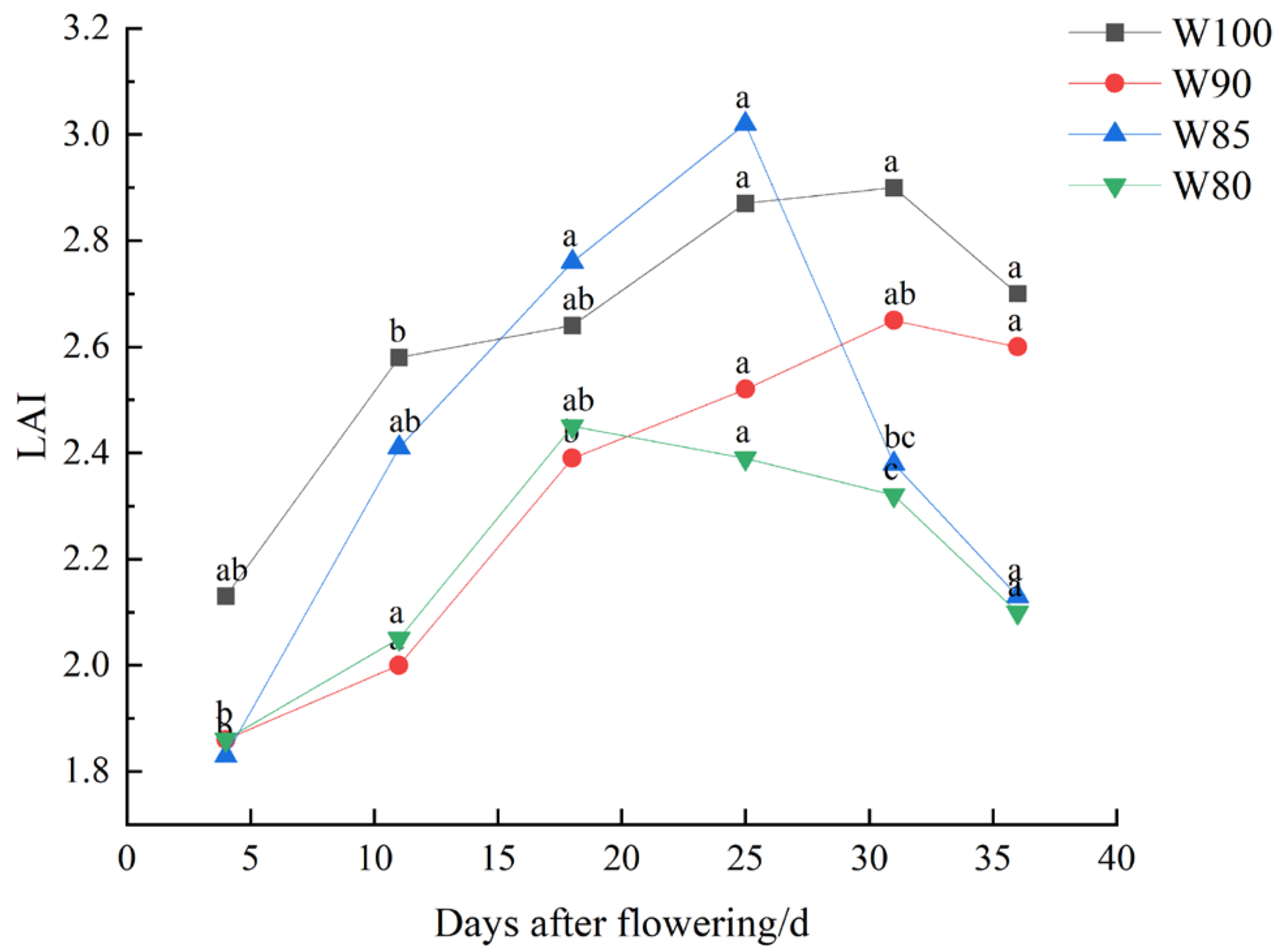 Plants 13 01403 g005