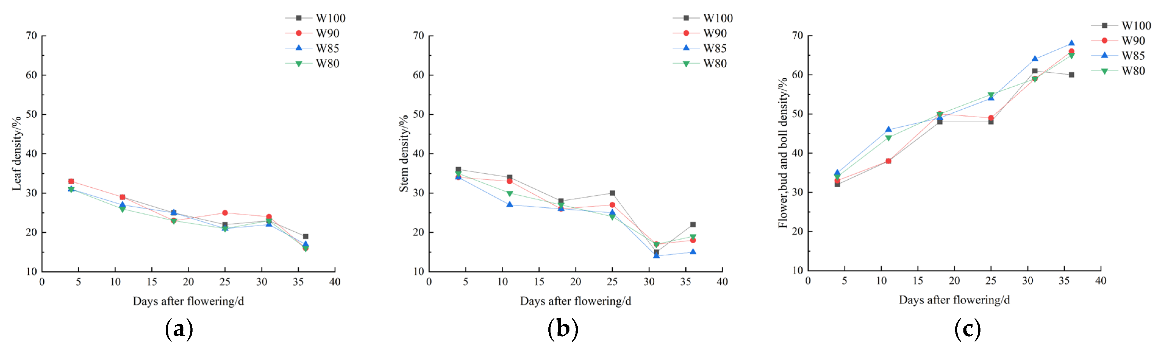 Plants 13 01403 g008