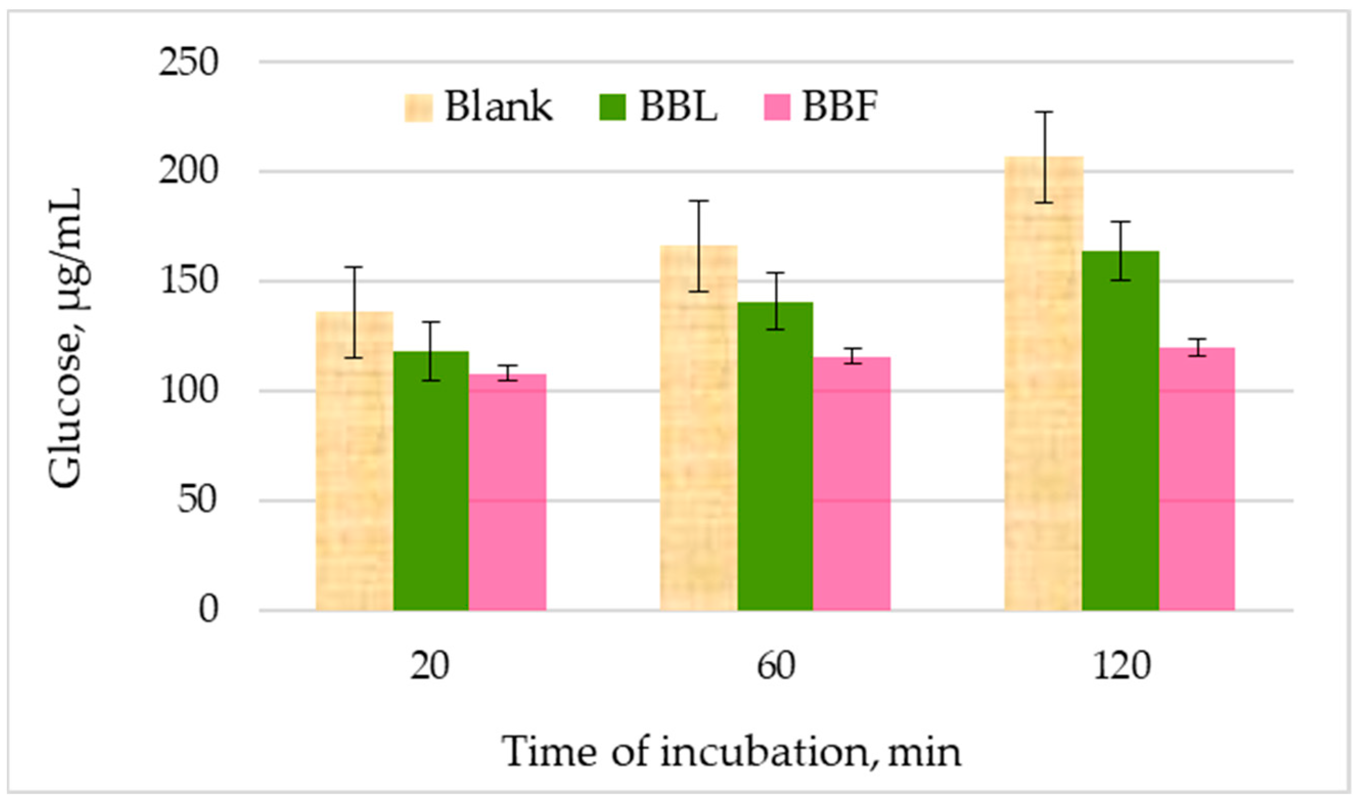 Plants 13 01406 g002