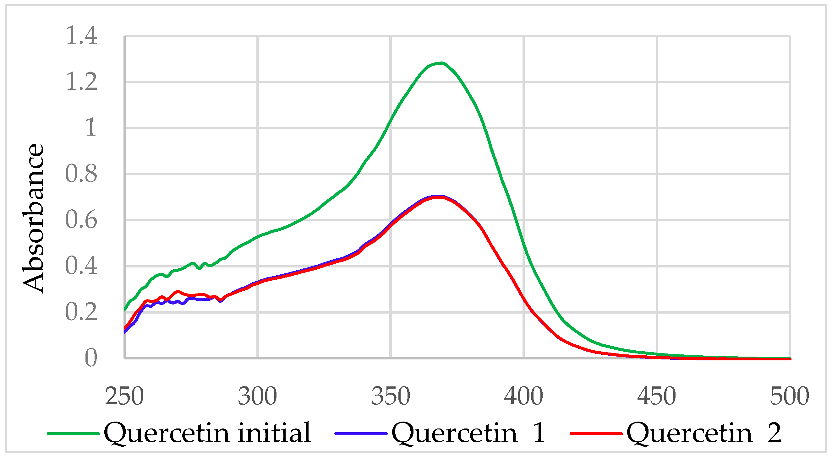 Plants 13 01406 g003
