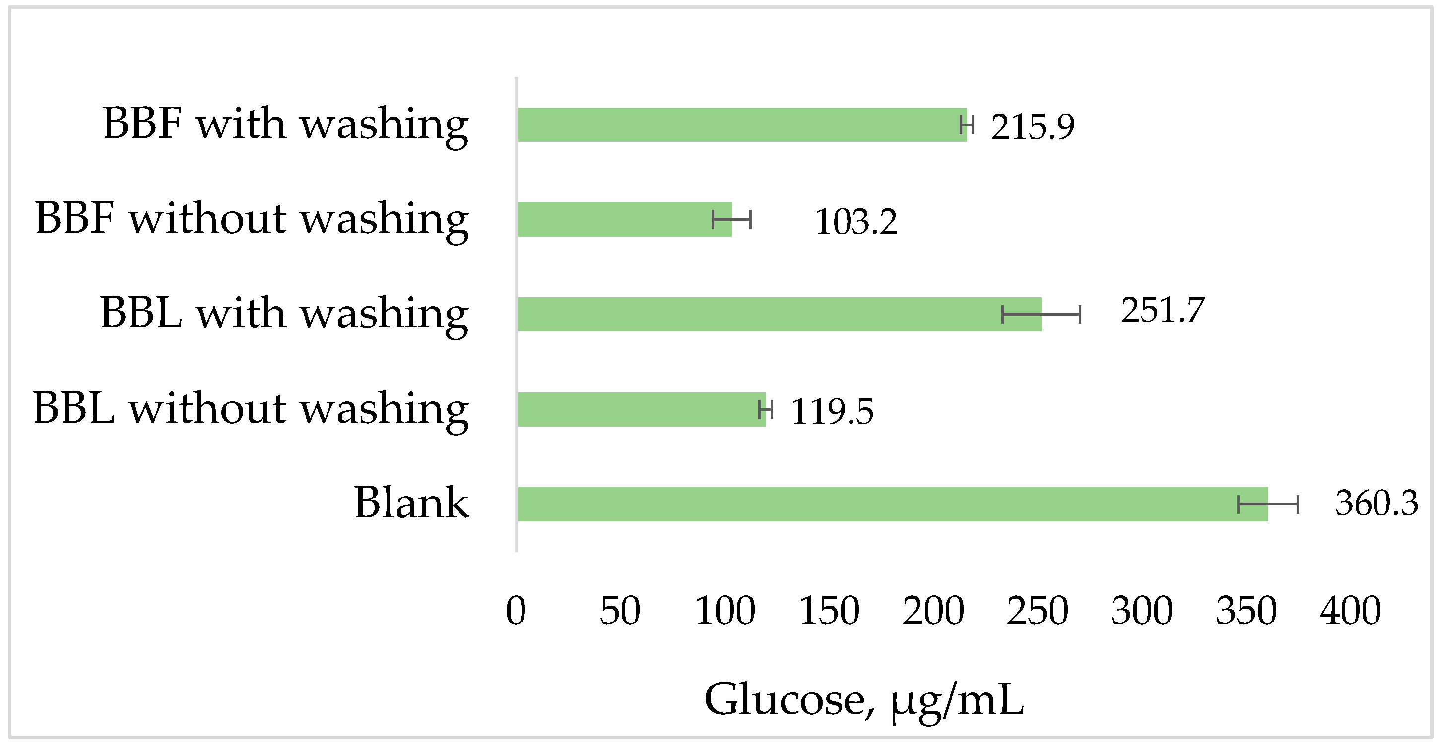 Plants 13 01406 g004