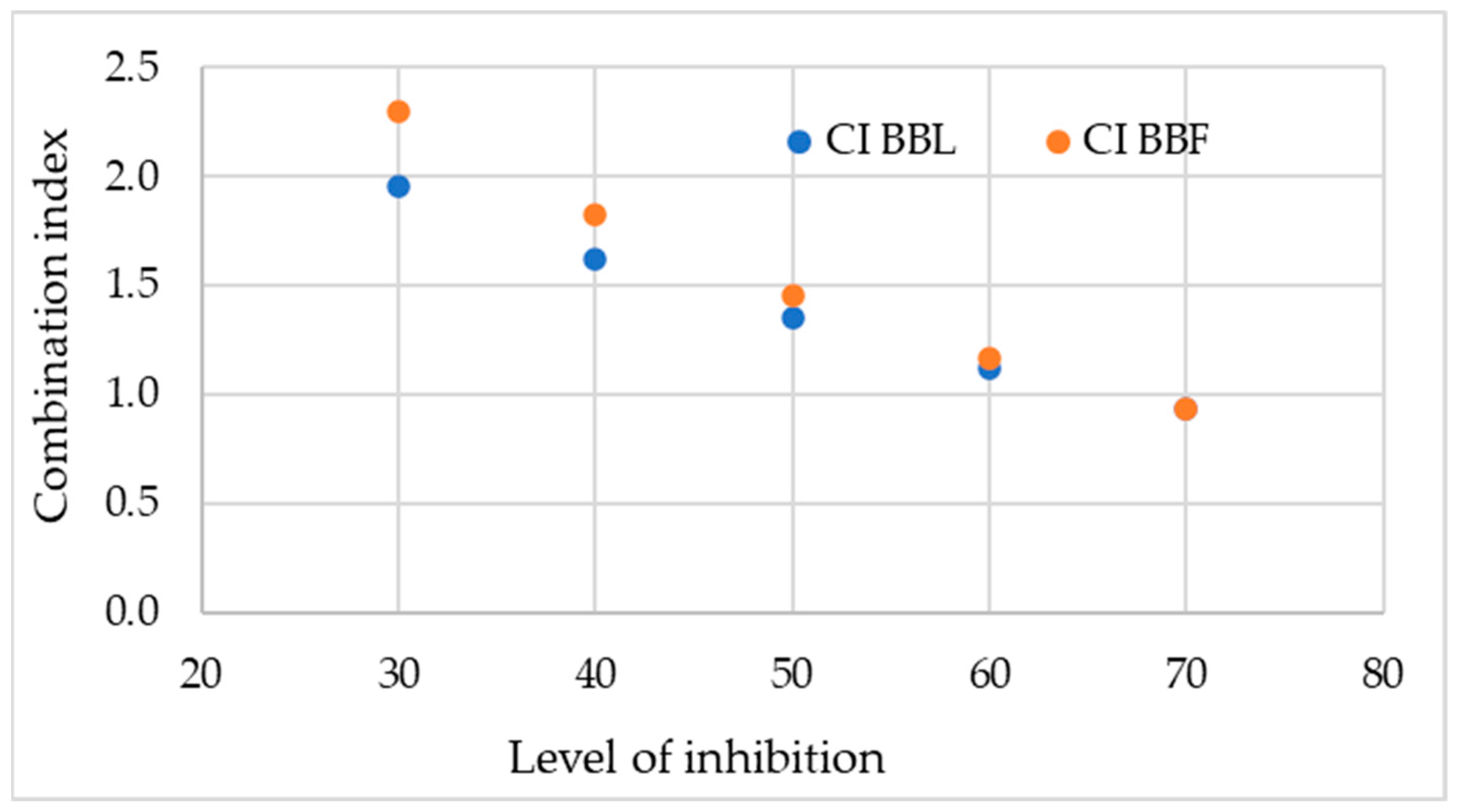 Plants 13 01406 g005