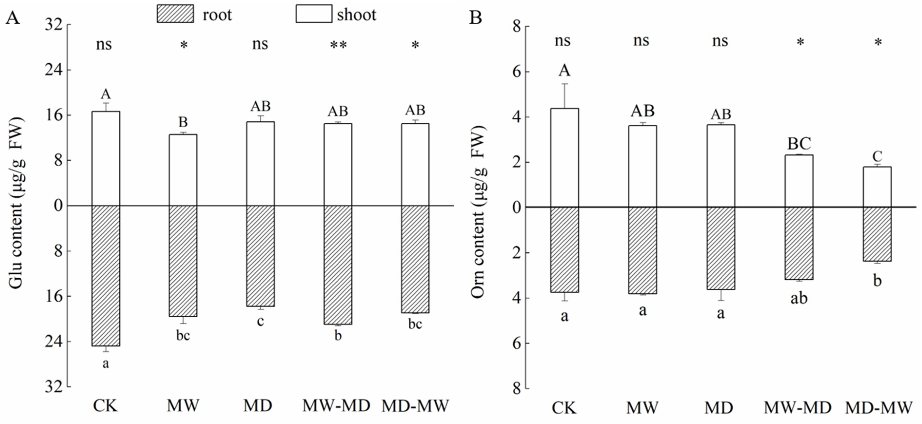 Plants 13 01408 g002