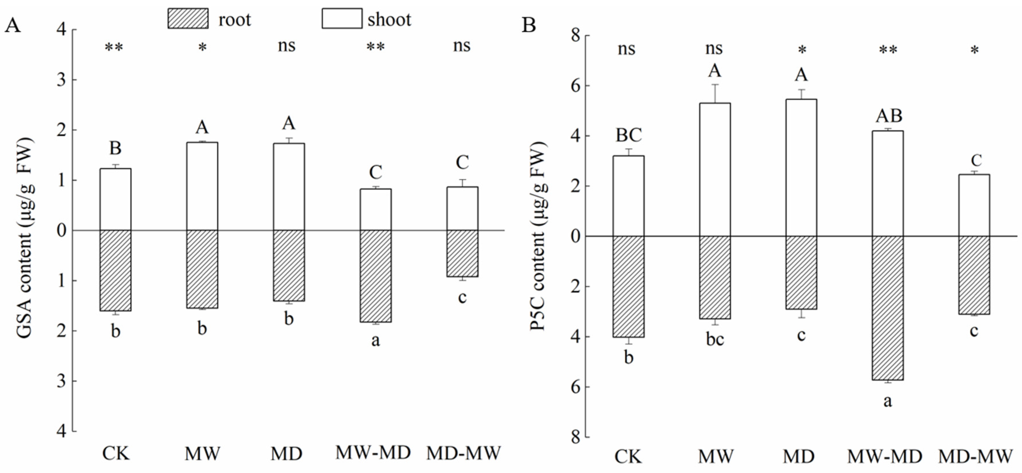 Plants 13 01408 g003