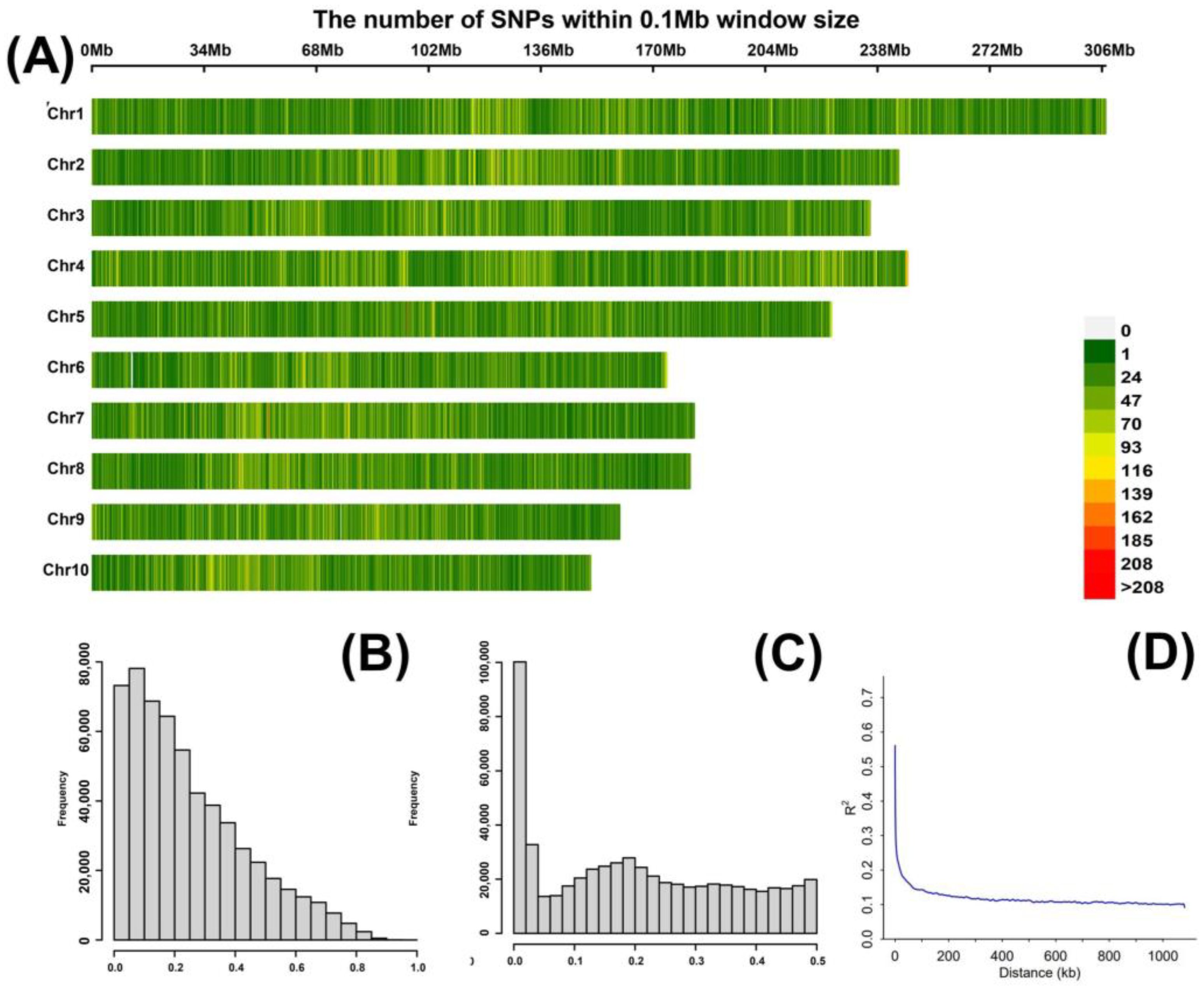 Plants 13 01410 g003