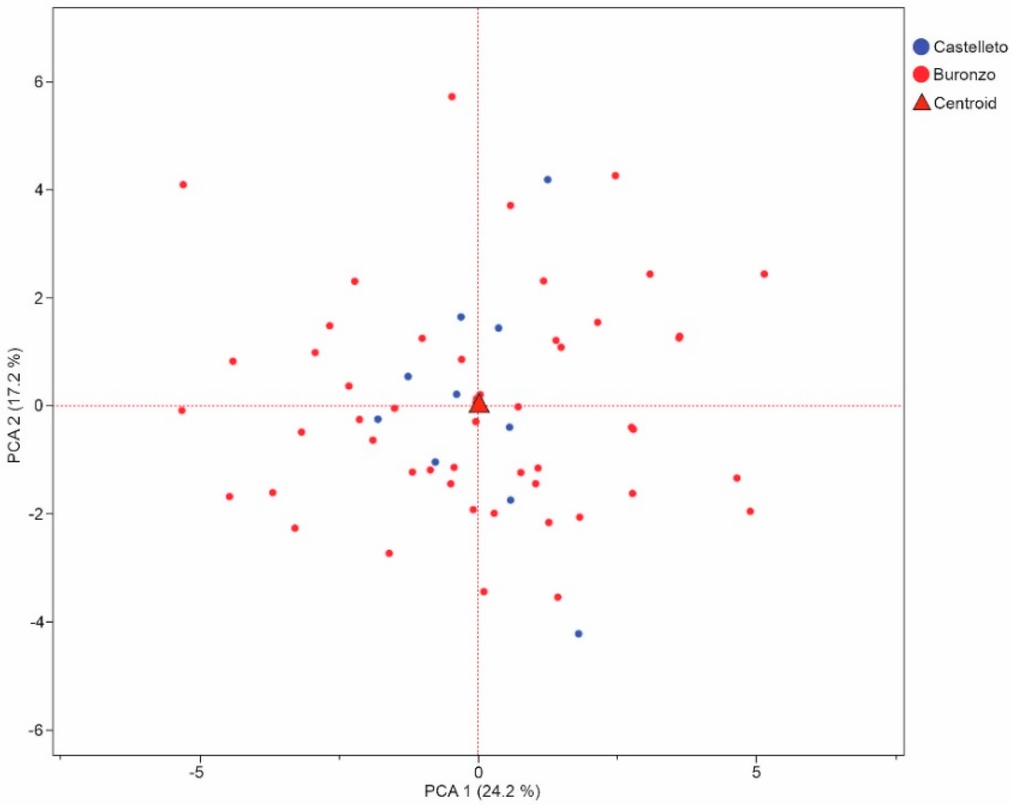 Plants 13 01417 g002