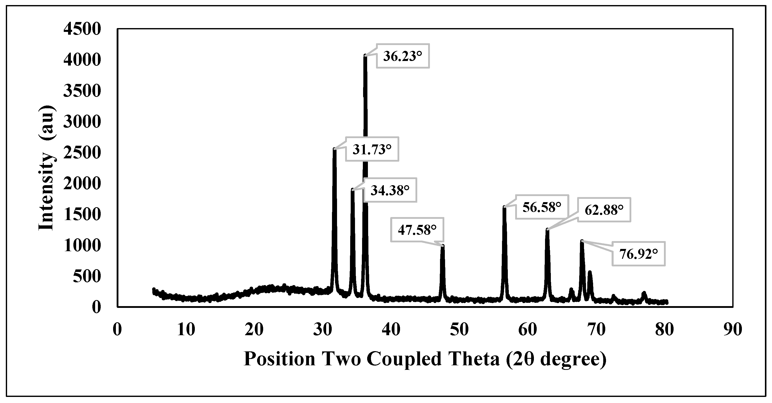 Plants 13 01418 g006