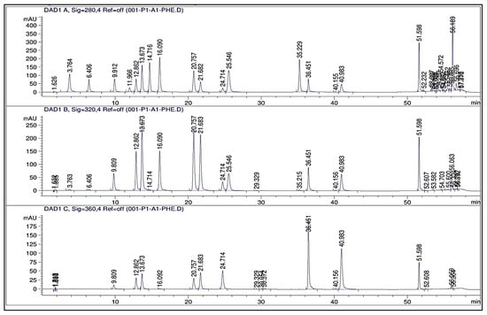Plants 13 01418 g0a3