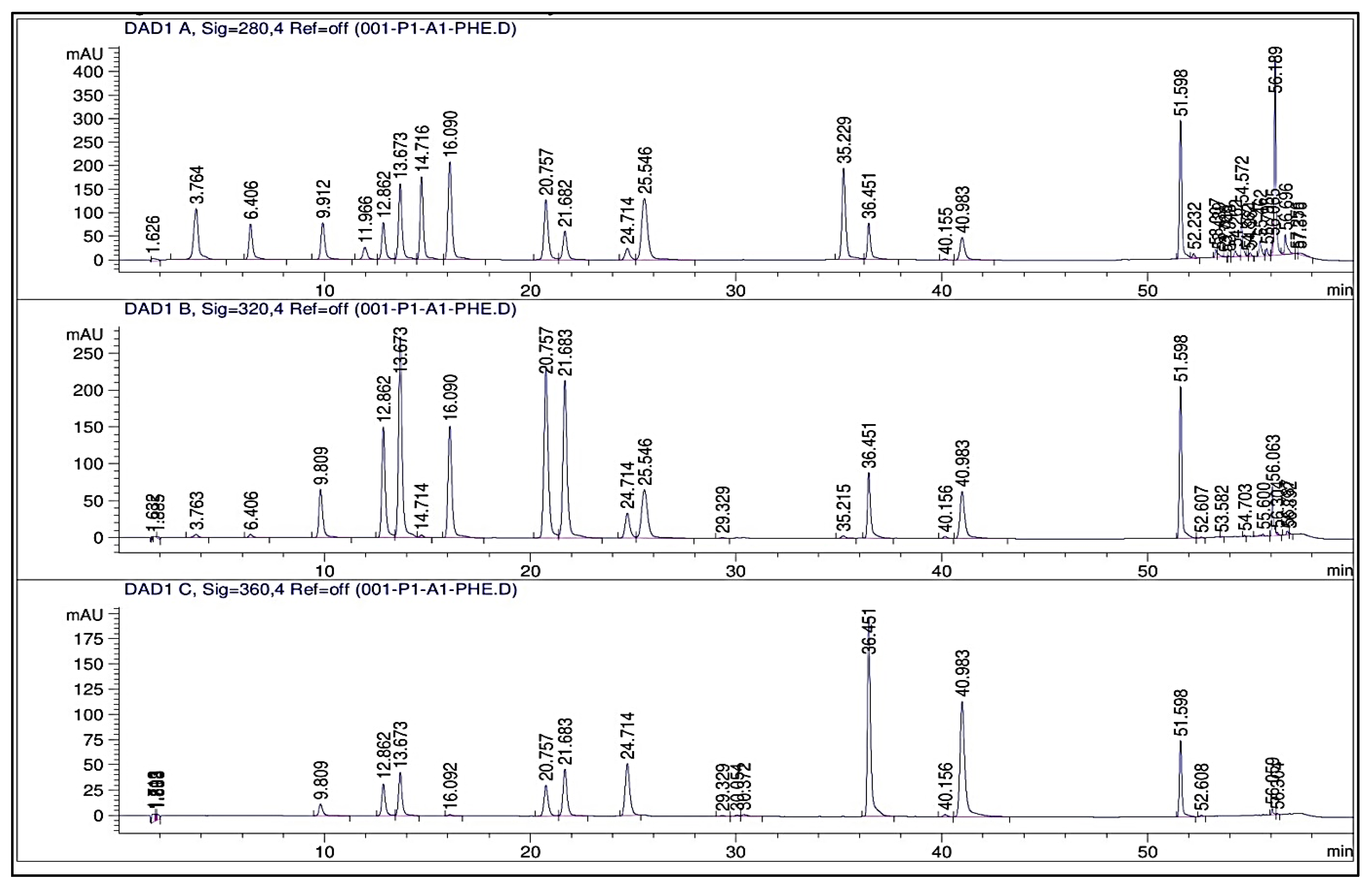 Plants 13 01418 g0a3