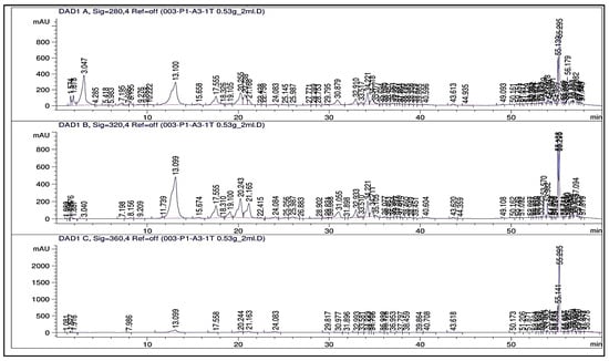 Plants 13 01418 g0a4