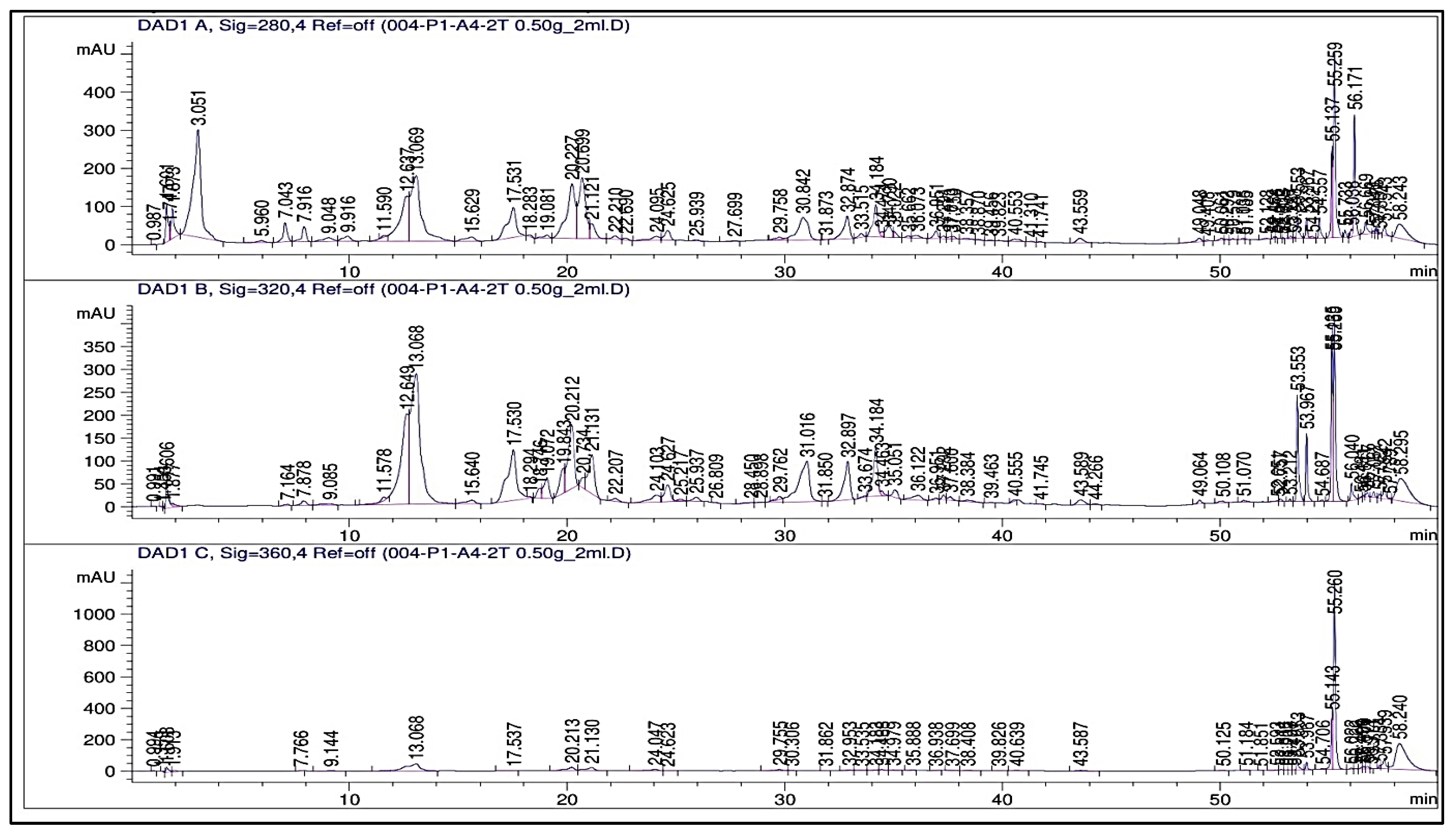 Plants 13 01418 g0a5
