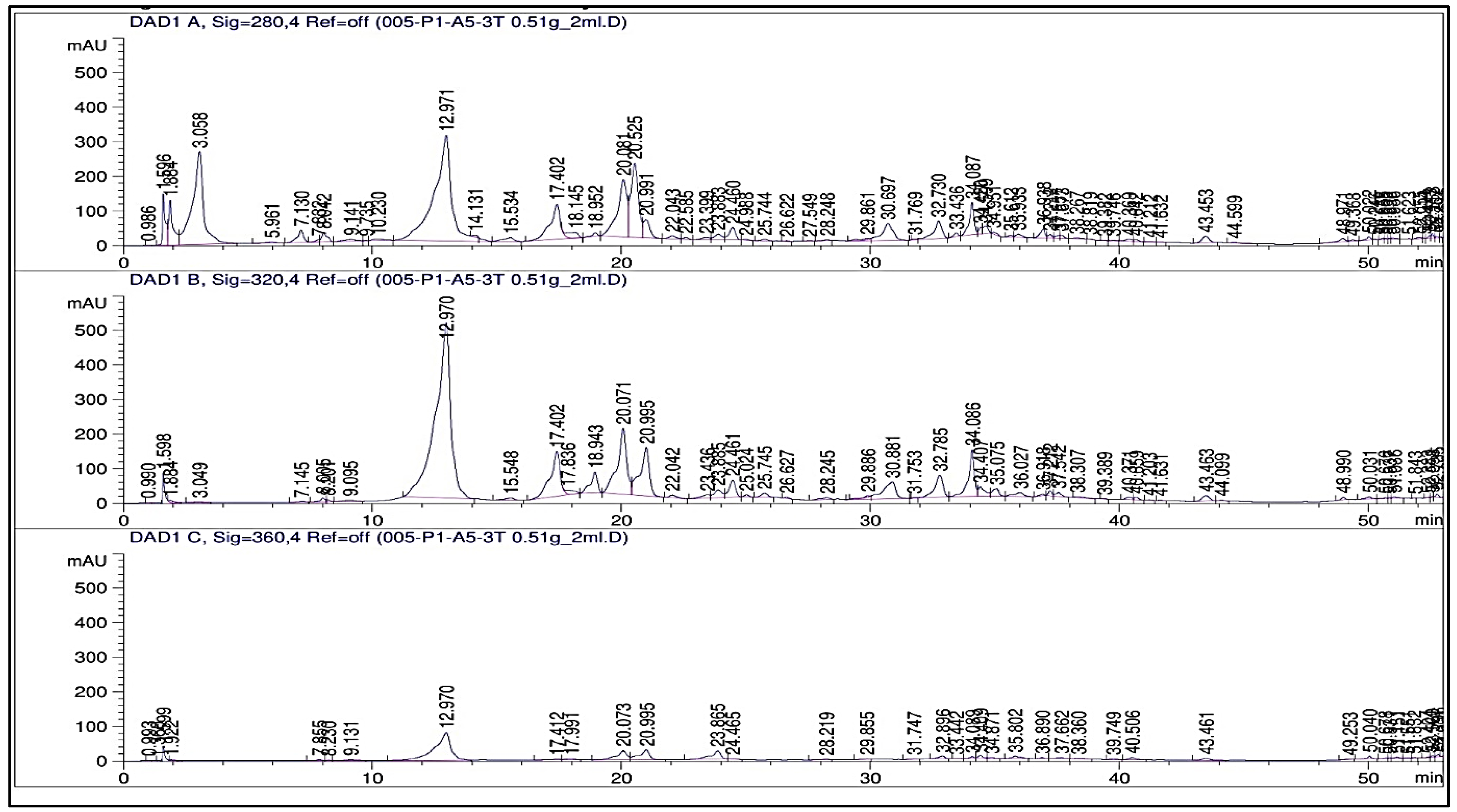 Plants 13 01418 g0a6