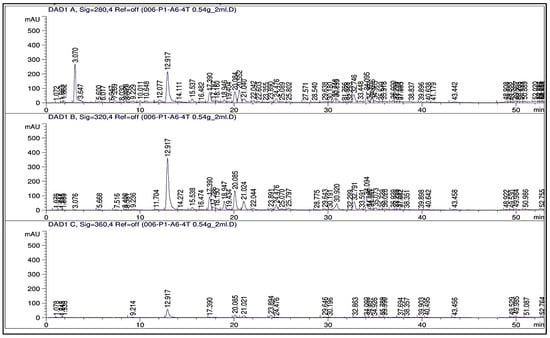 Plants 13 01418 g0a7