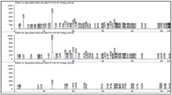 Plants 13 01418 g0a8