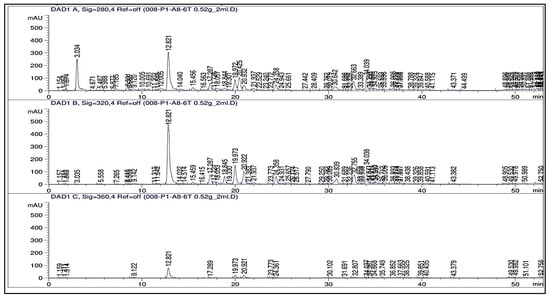 Plants 13 01418 g0a9