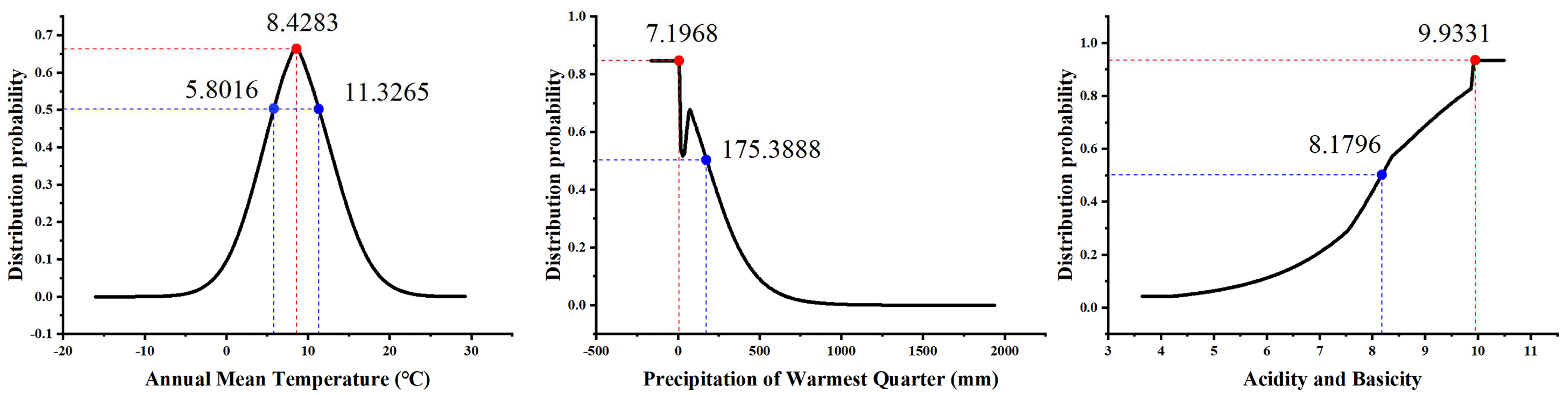 Plants 13 01424 g003