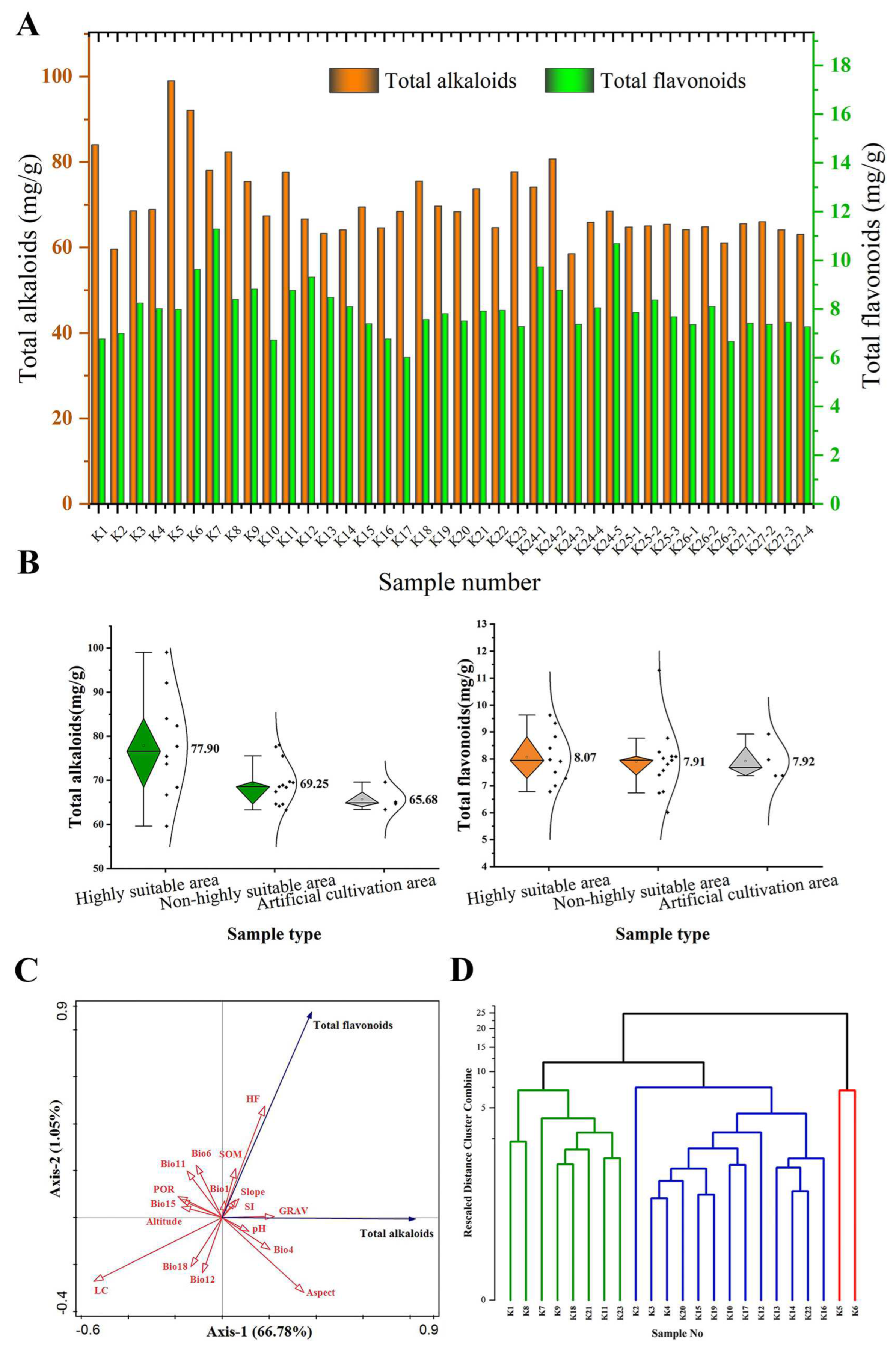 Plants 13 01424 g006