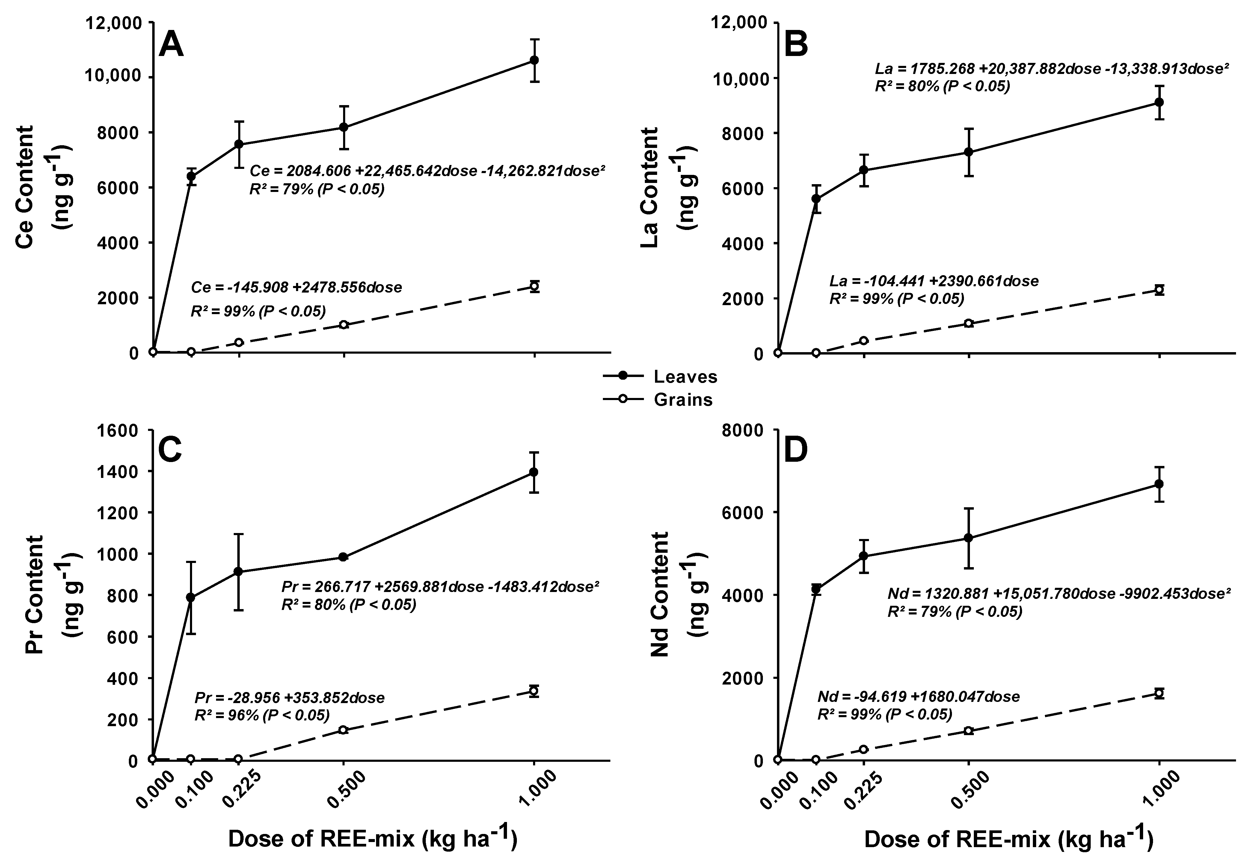 Plants 13 01435 g003